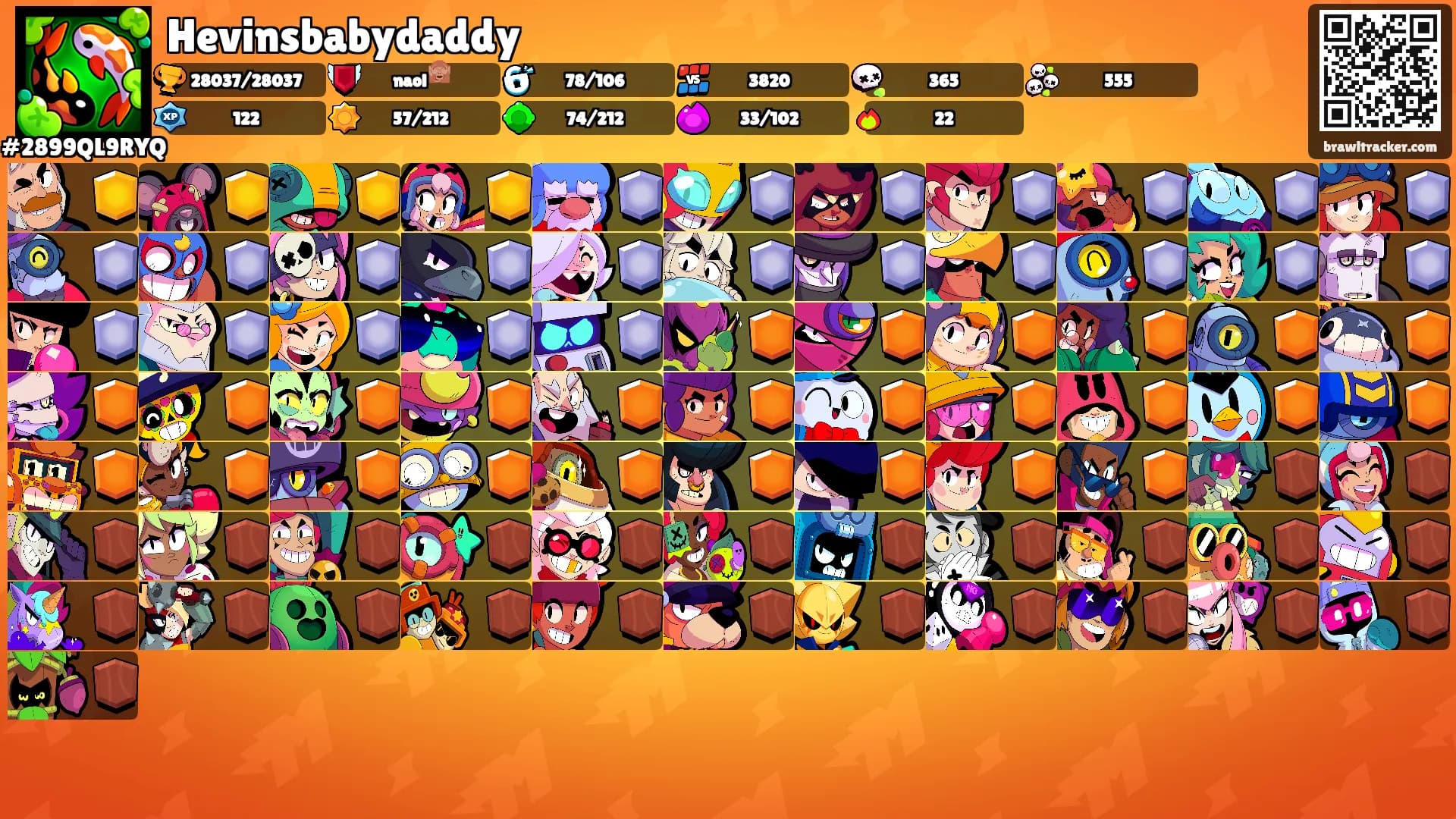 Hevinsbabydaddy's Ranks