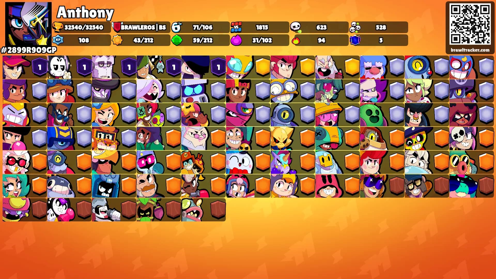 Anthony's Ranks