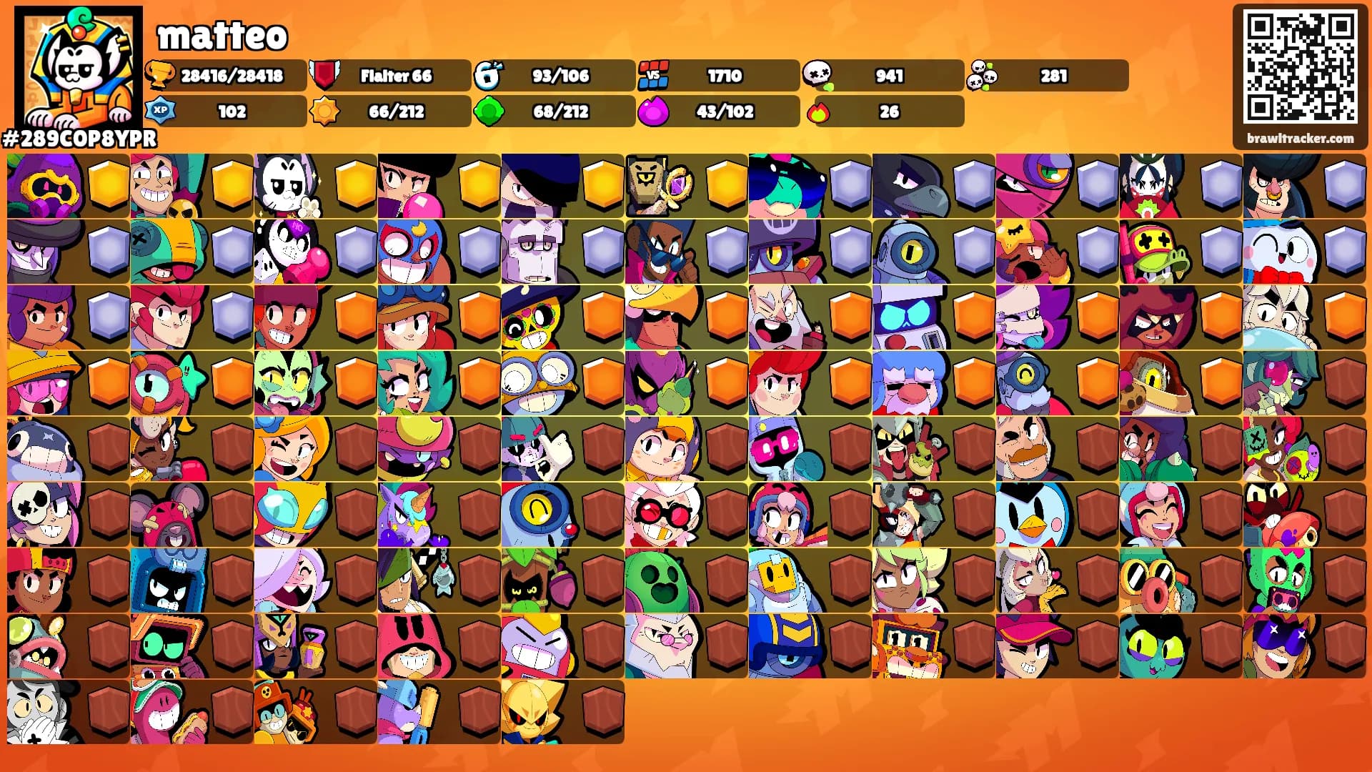 matteo's Ranks