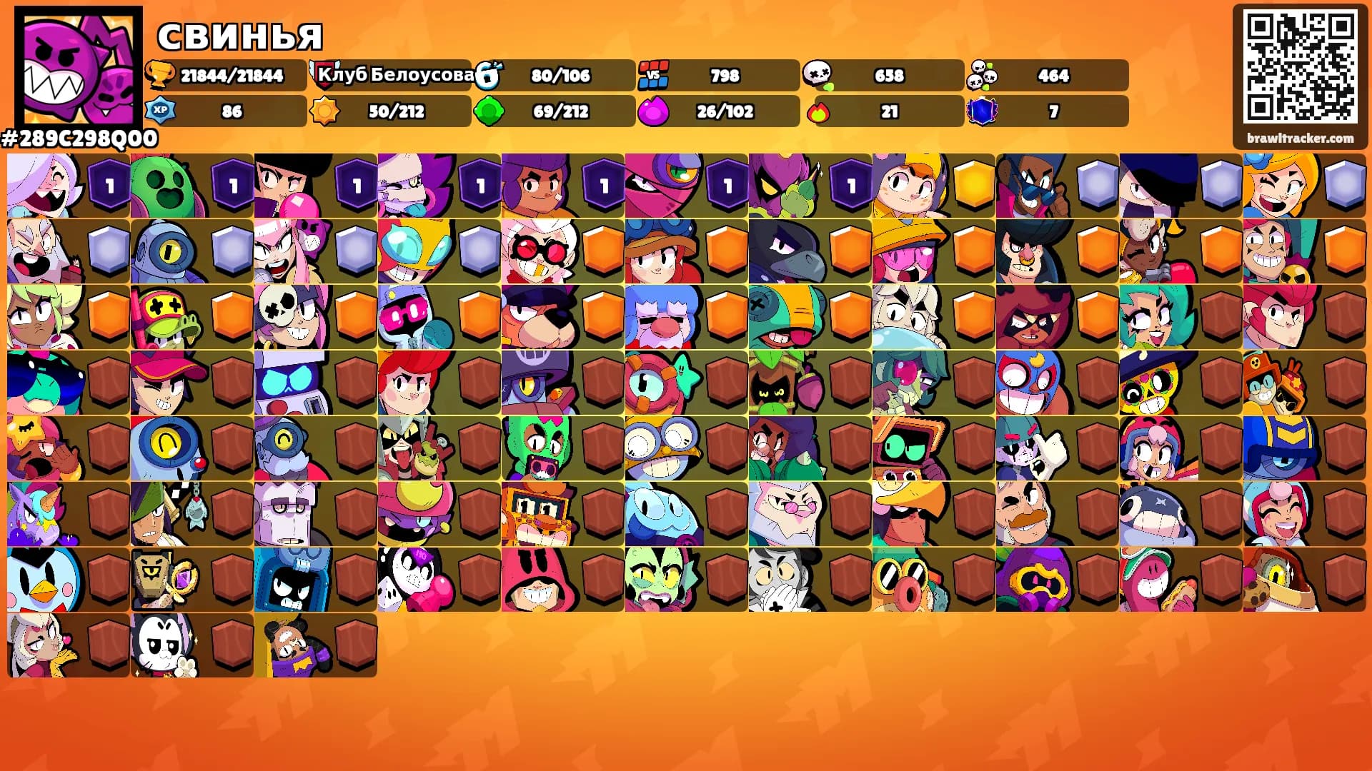 свинья's Ranks