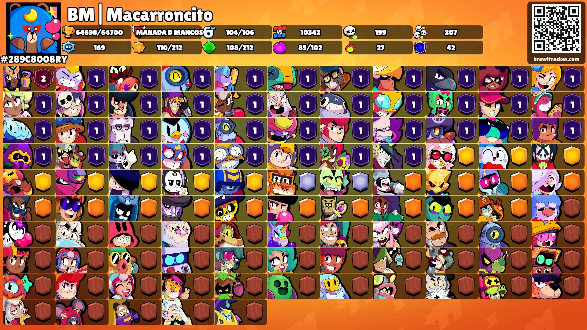 BM|Macarroncito's Ranks