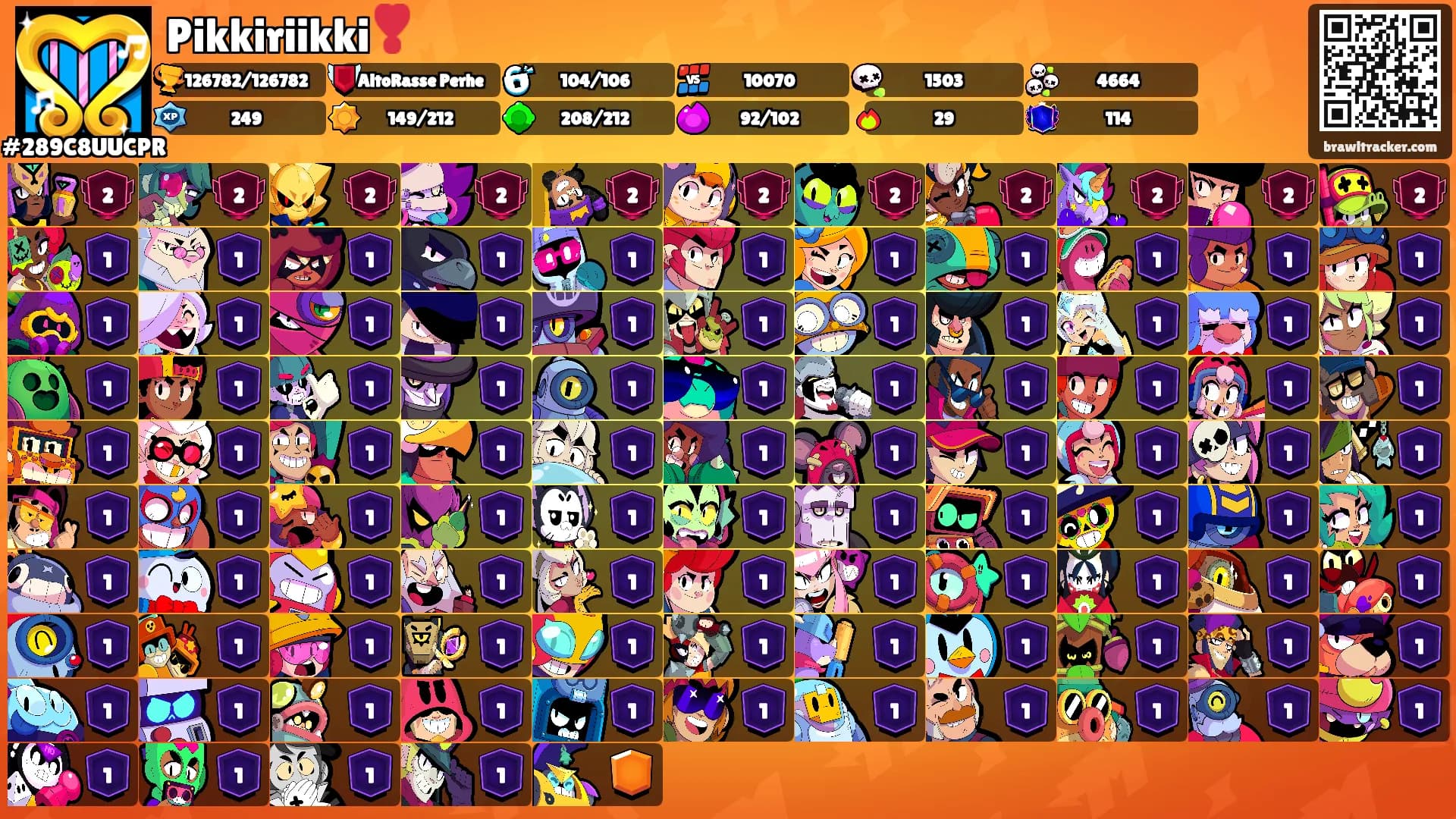 Pikkiriikki❣️'s Ranks