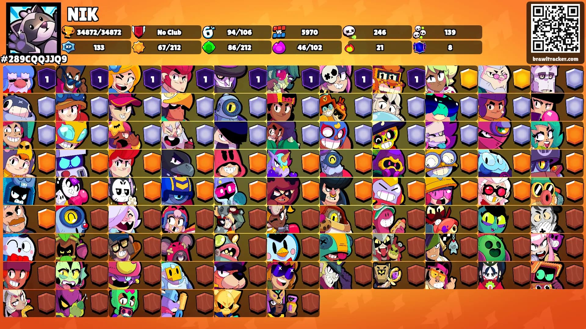 NIK's Ranks