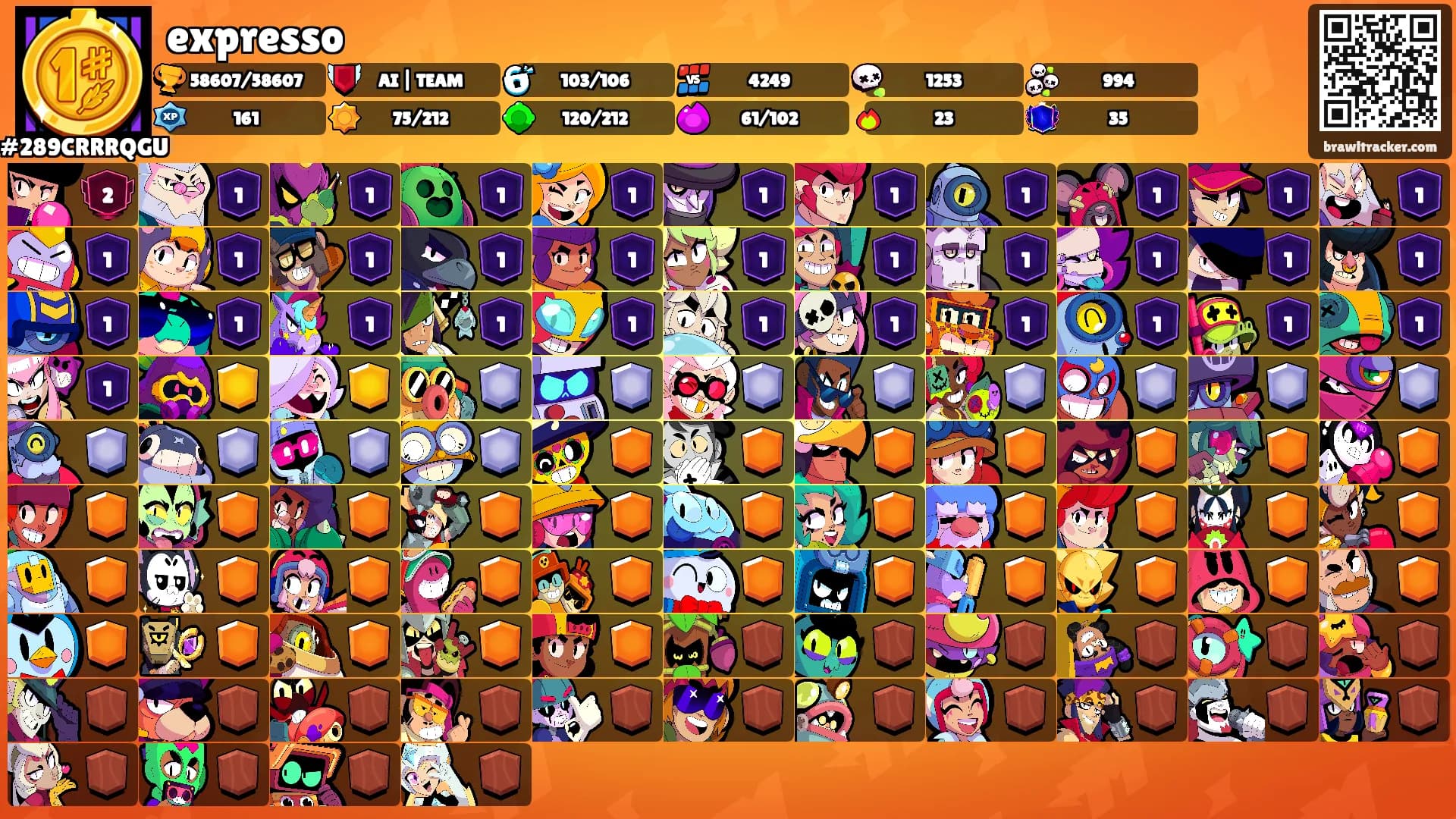 expresso's Ranks