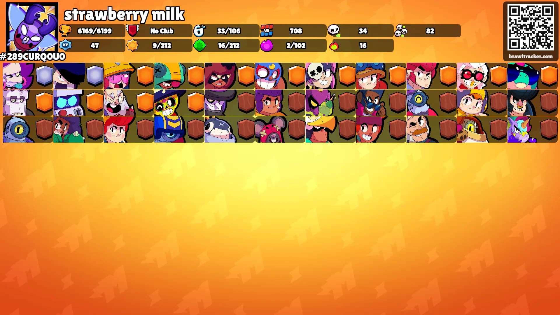 strawberry milk's Ranks