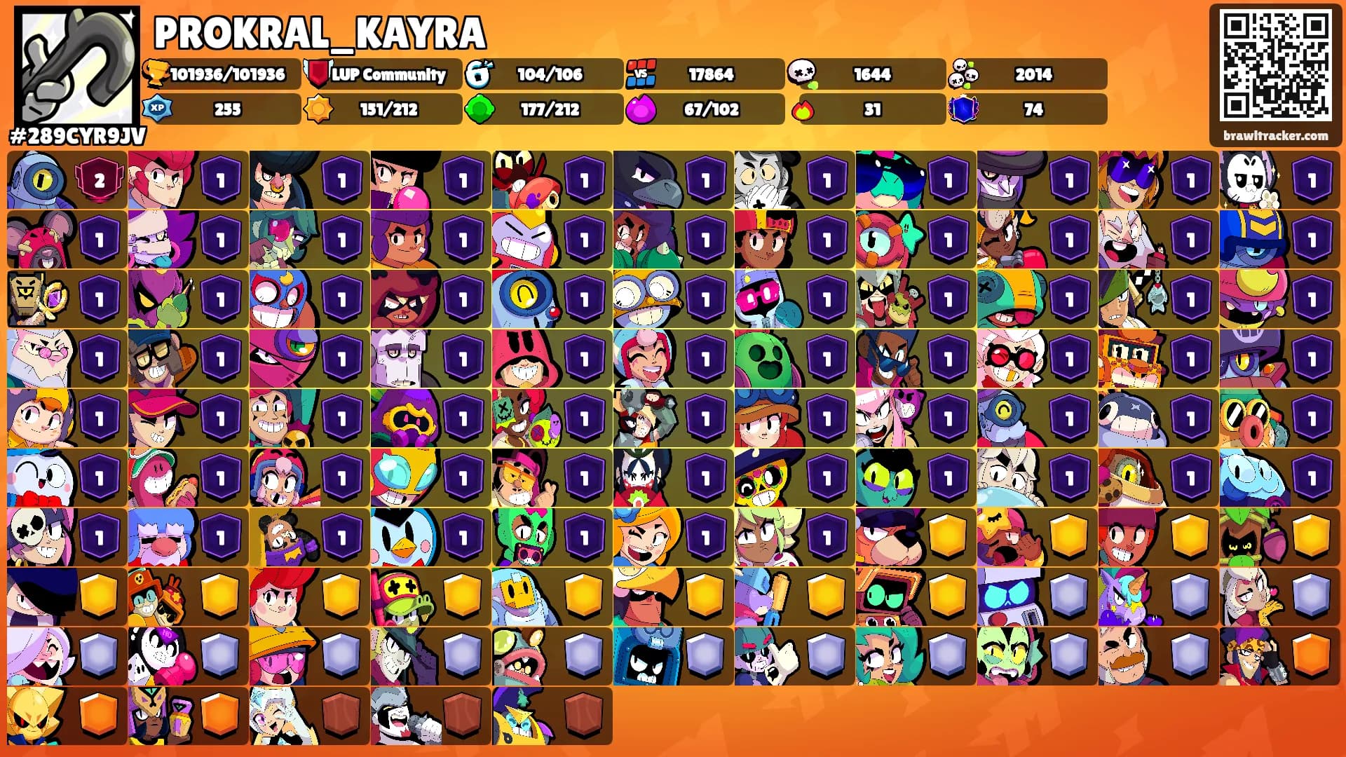 PROKRAL_KAYRA's Ranks
