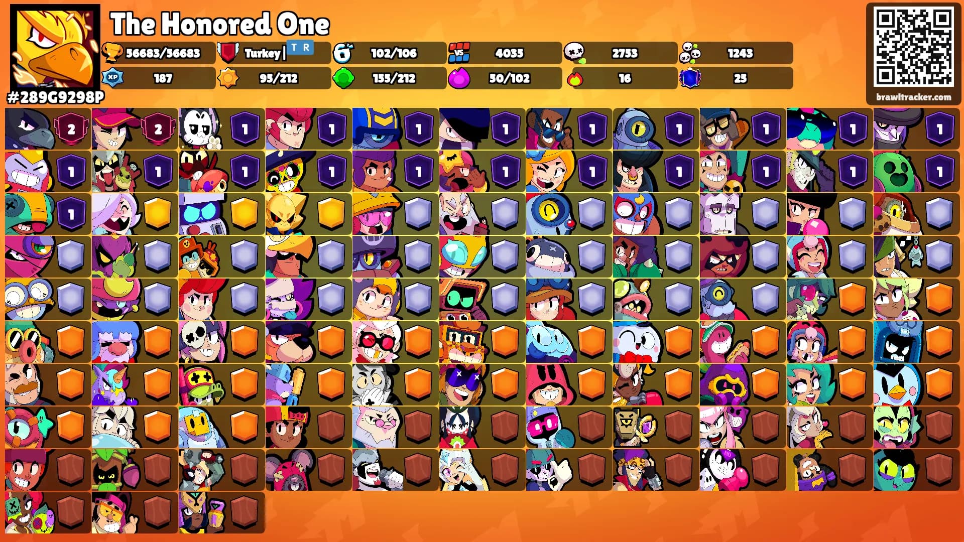 The Honored One's Ranks