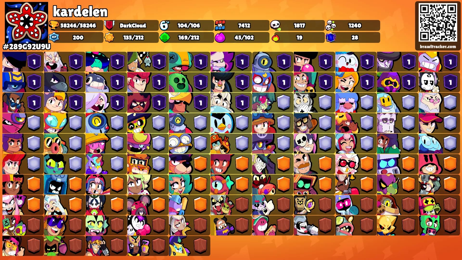 kardelen's Ranks