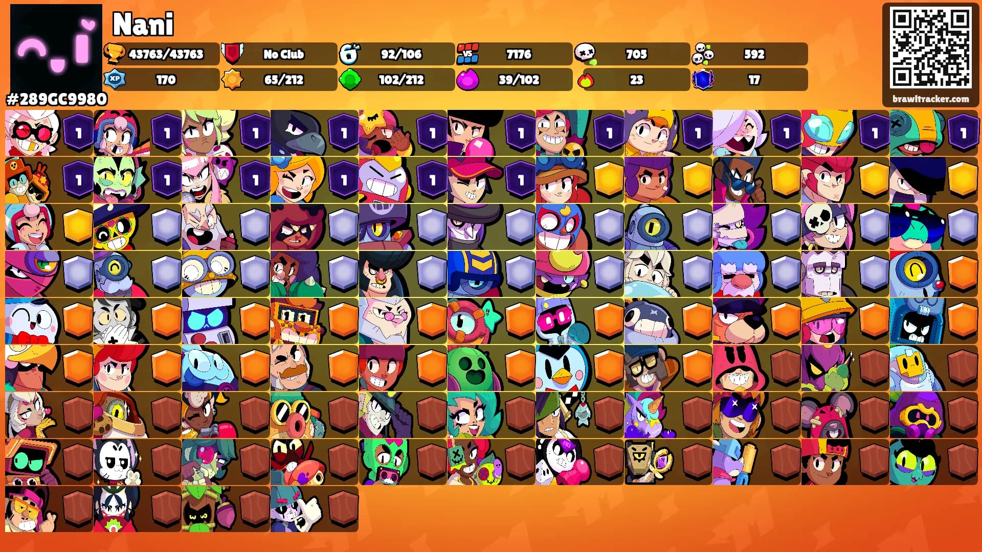 Nani's Ranks