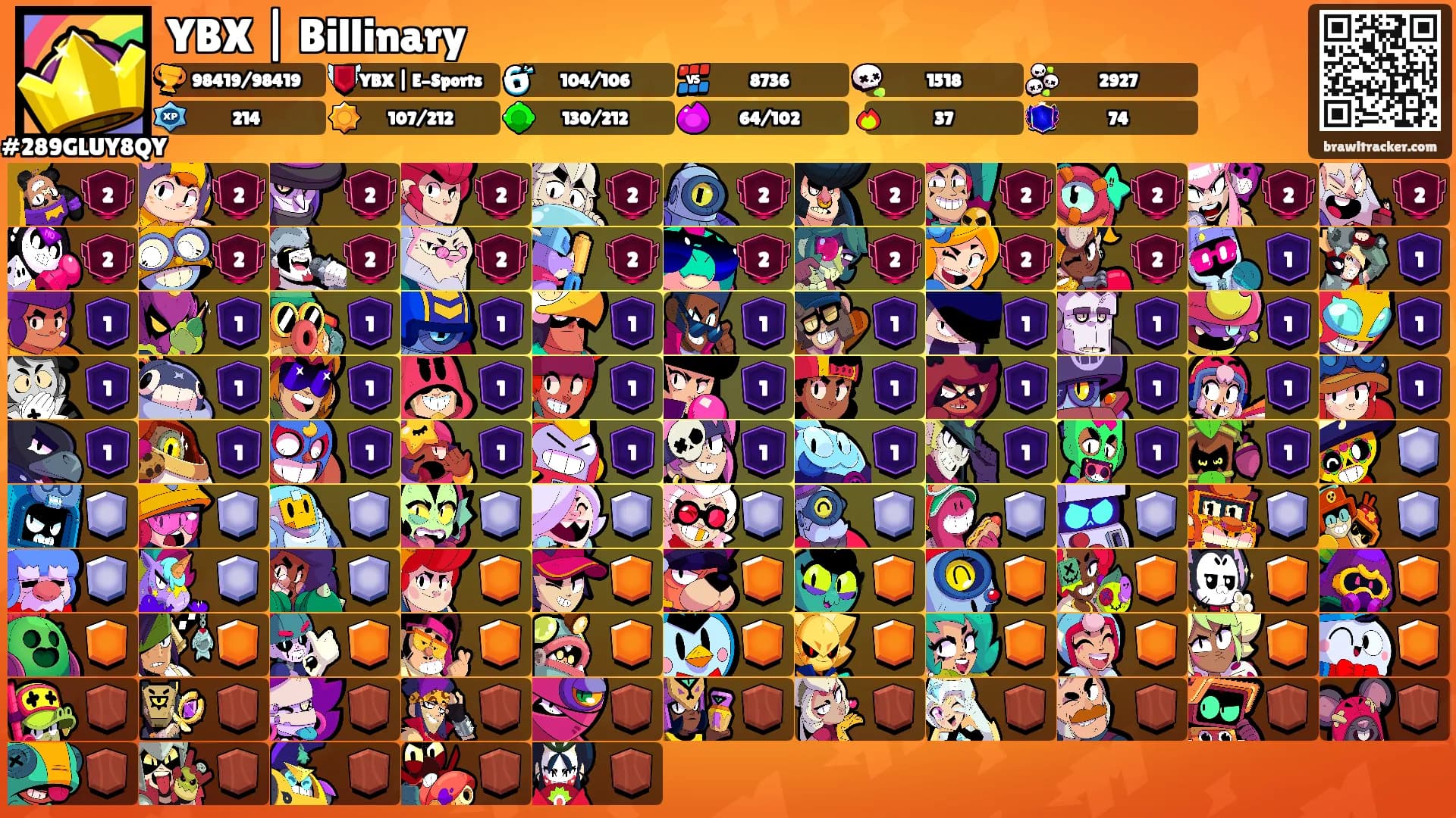 YBX | Billinary's Ranks