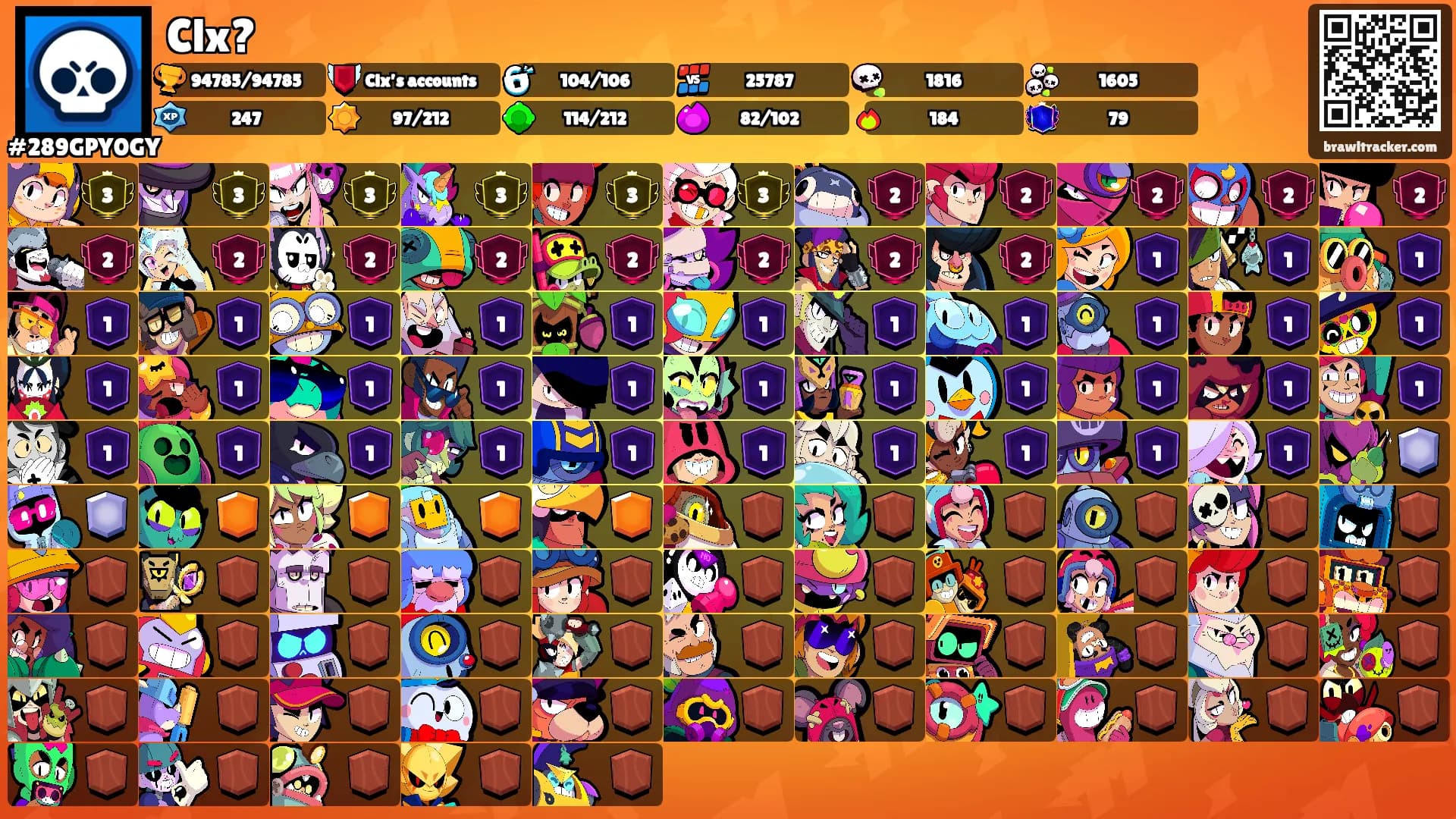 Clx?'s Ranks