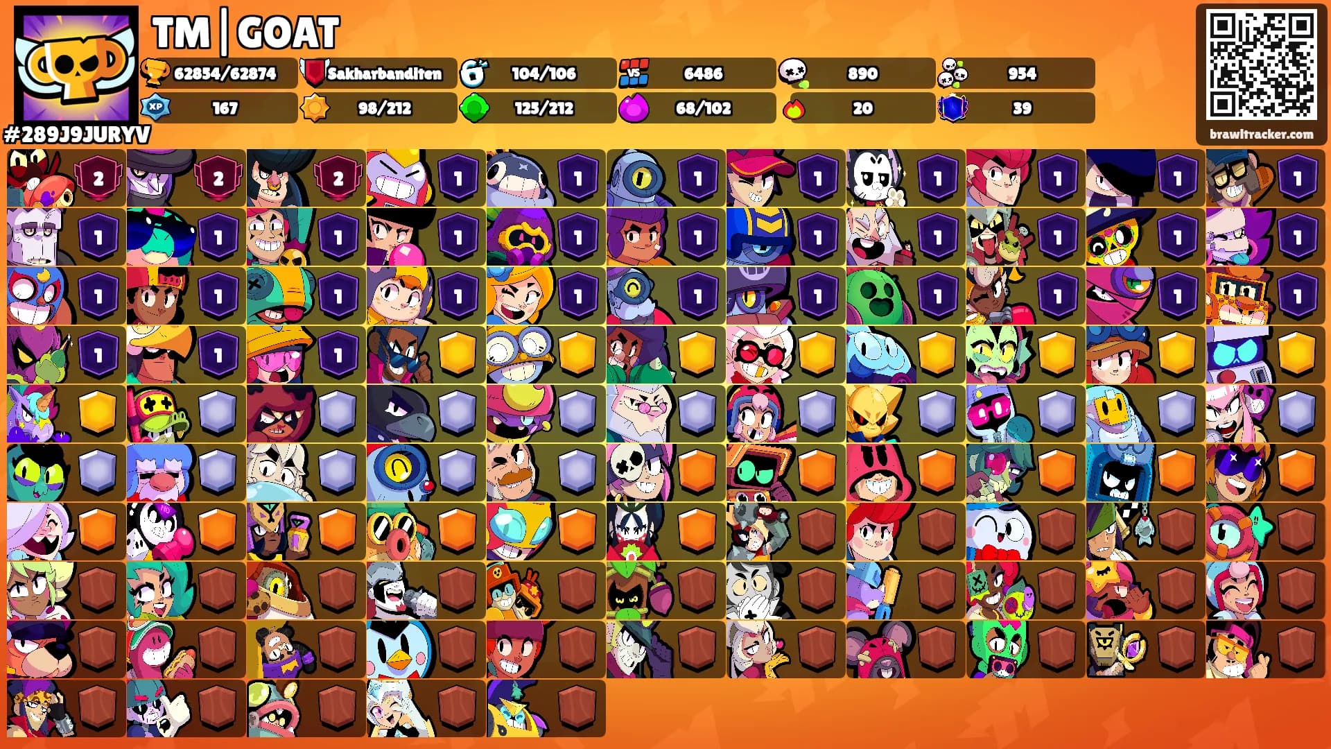 TM|GOAT's Ranks