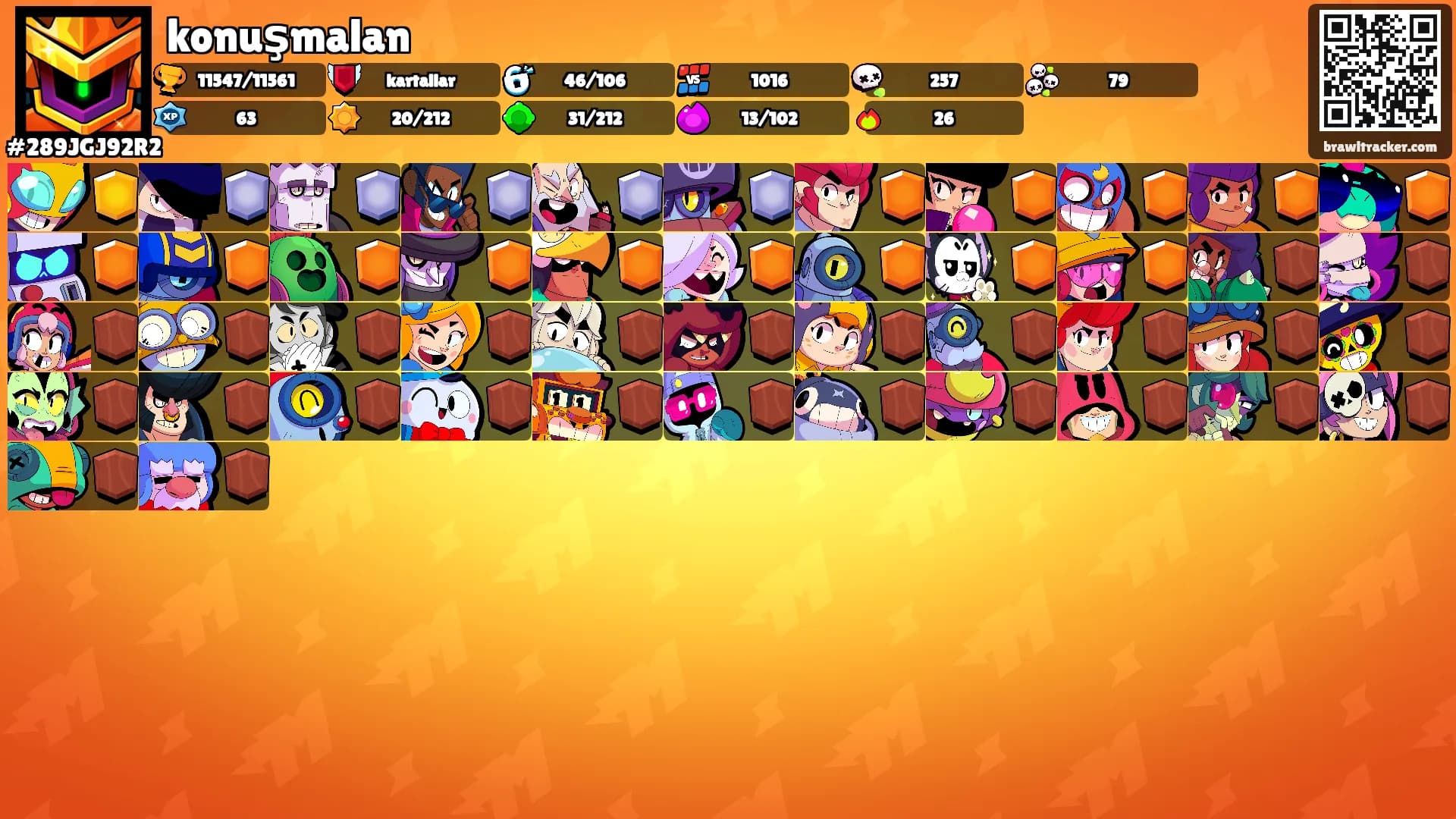 konuşmalan's Ranks