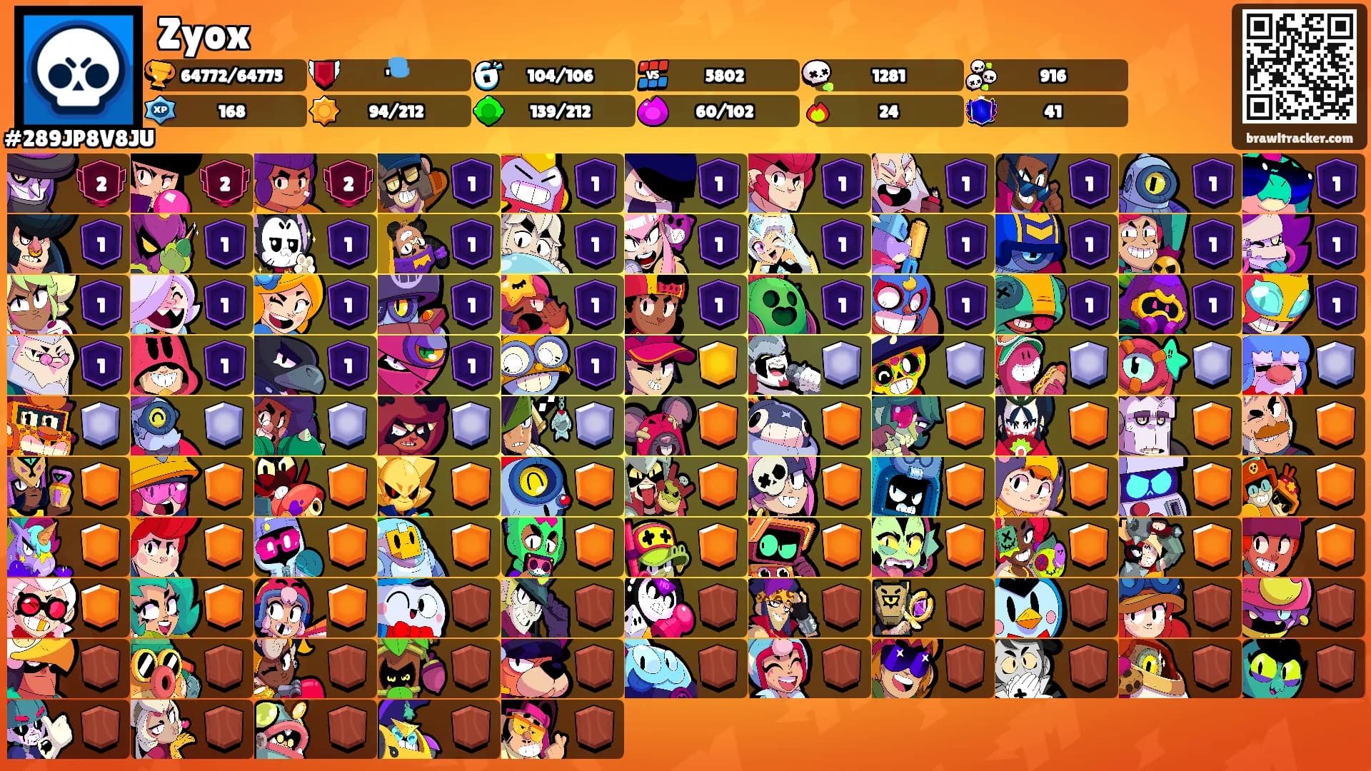 Zyox's Ranks