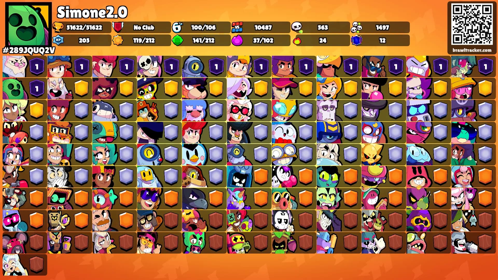 Simone2.0's Ranks