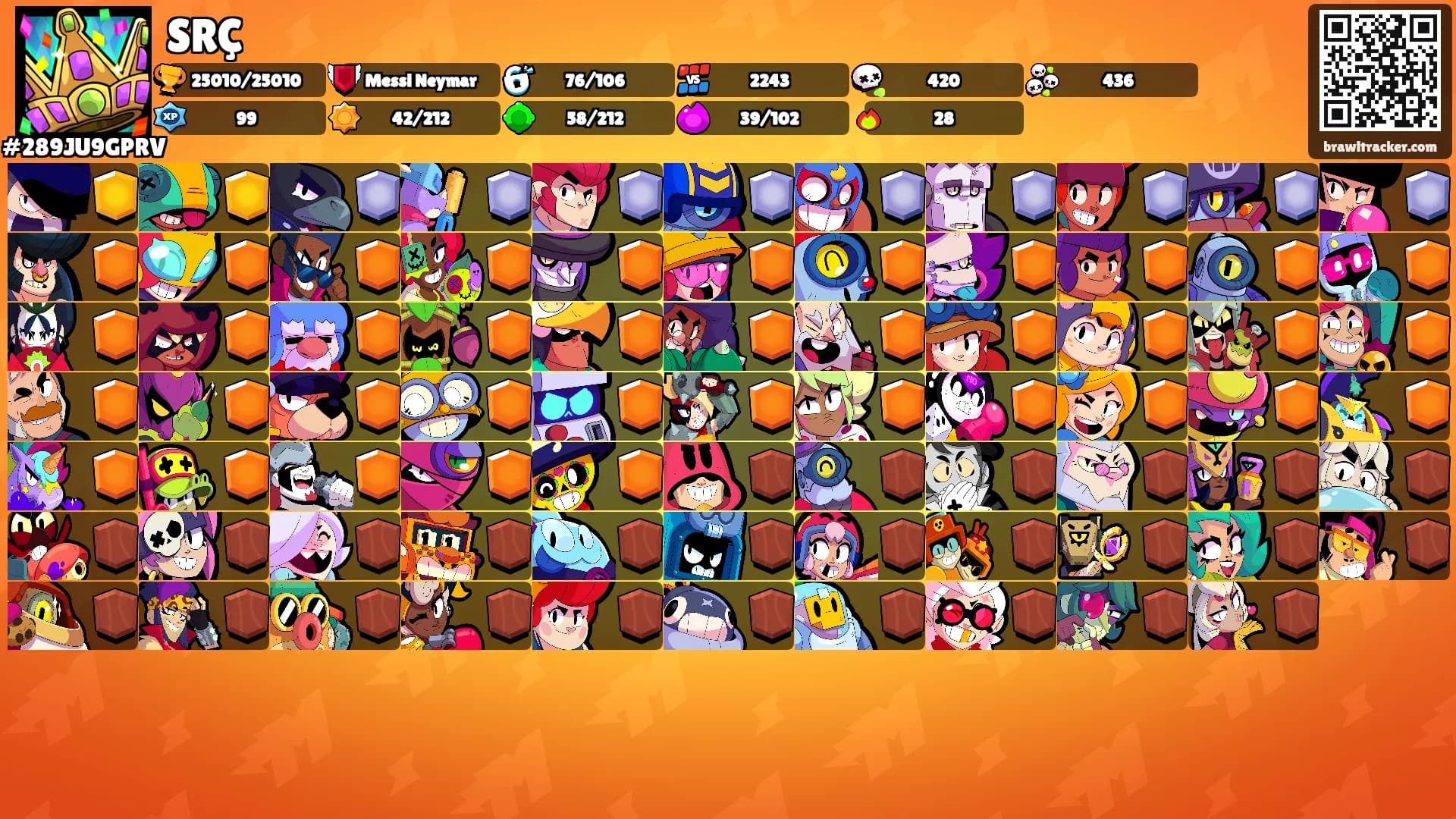 SRÇ's Ranks
