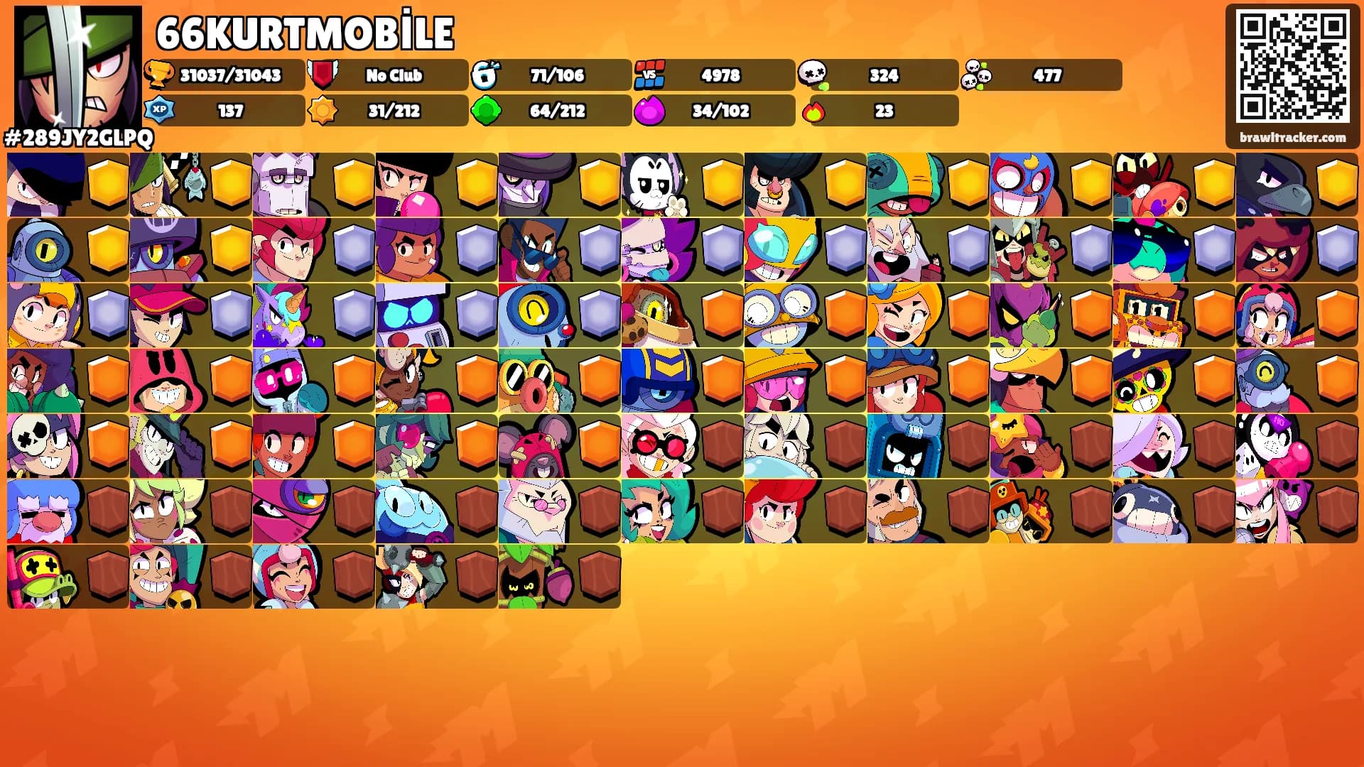 66KURTMOBİLE's Ranks