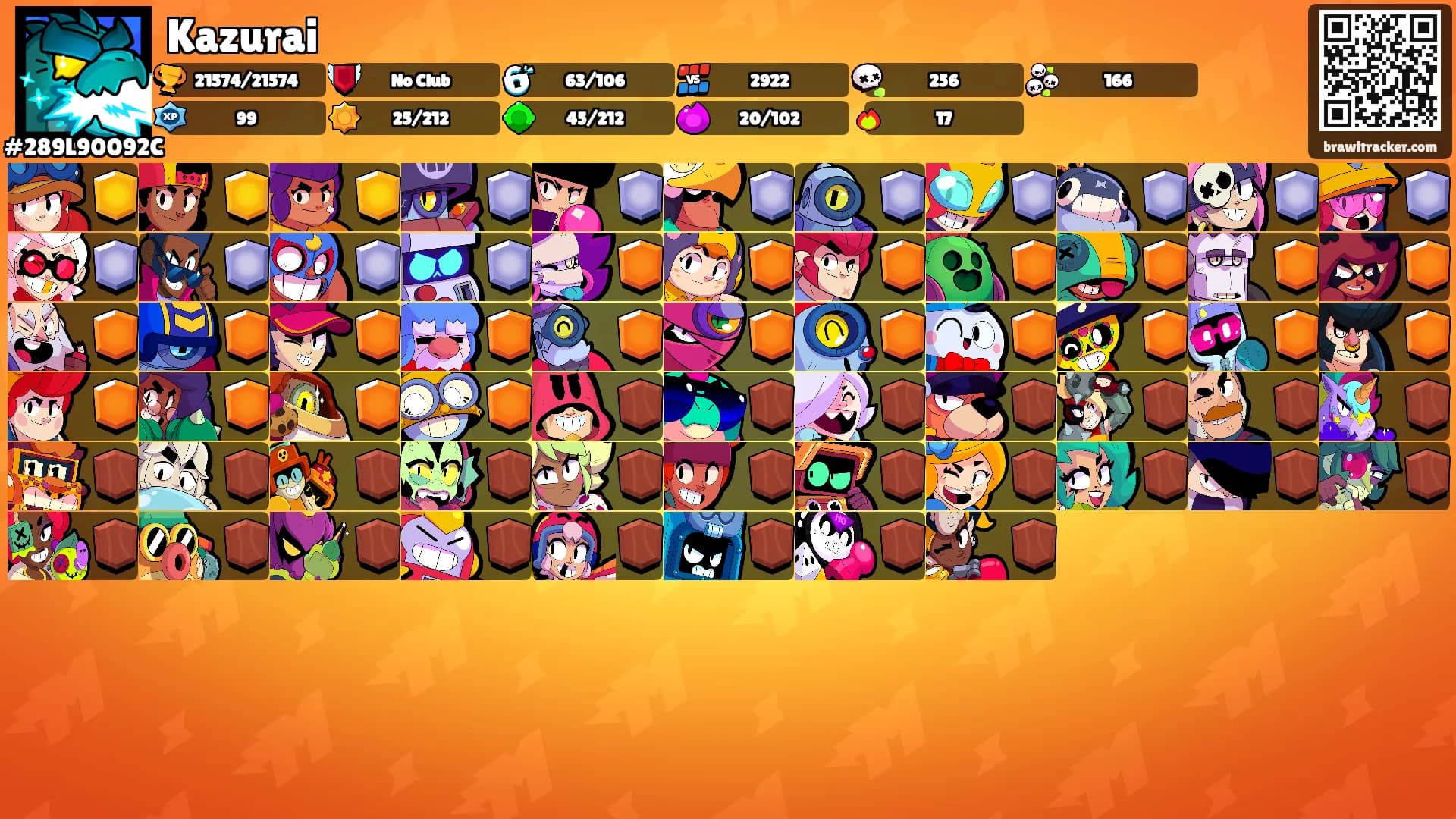 Kazurai's Ranks