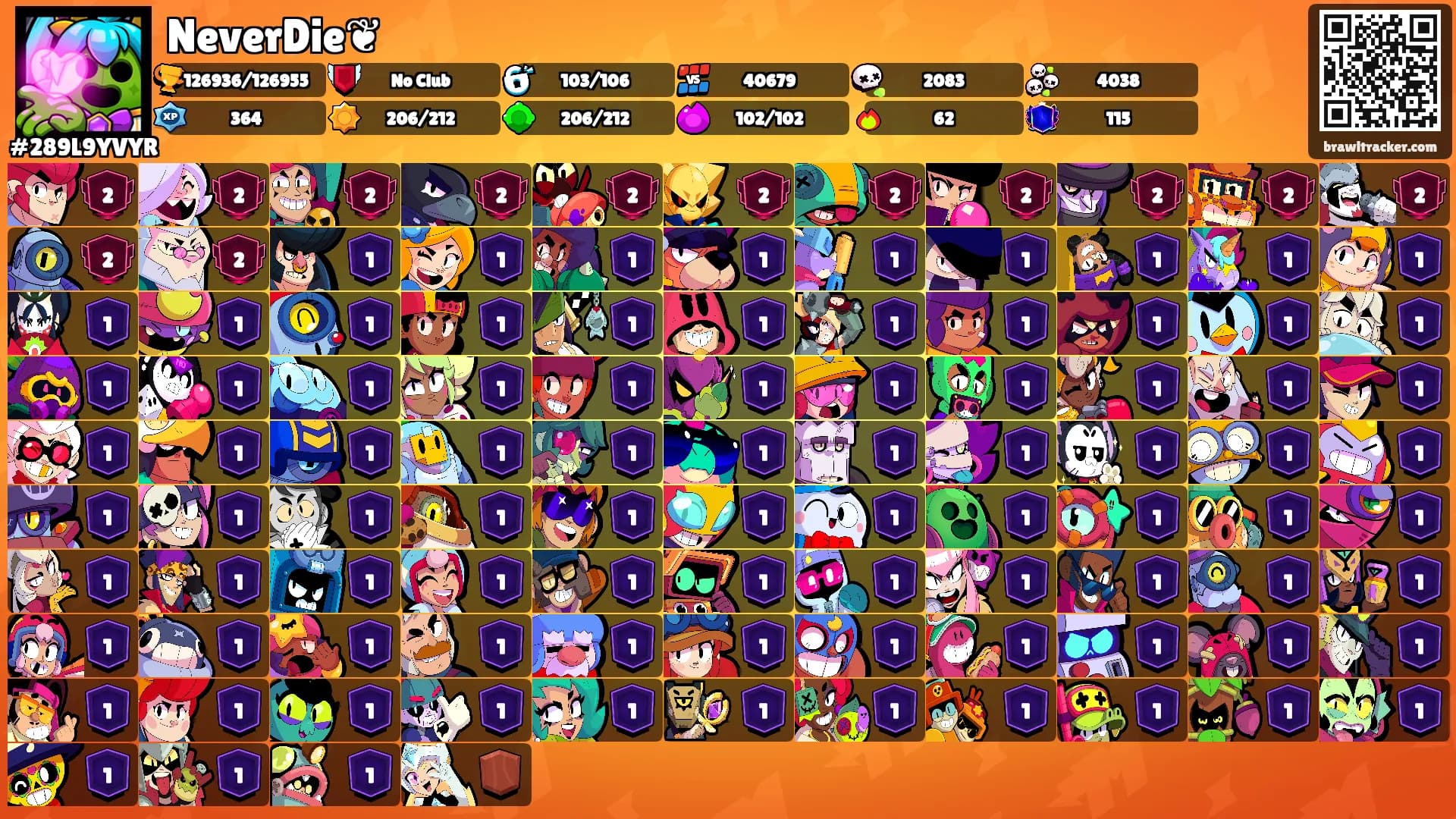 NeverDie❦'s Ranks