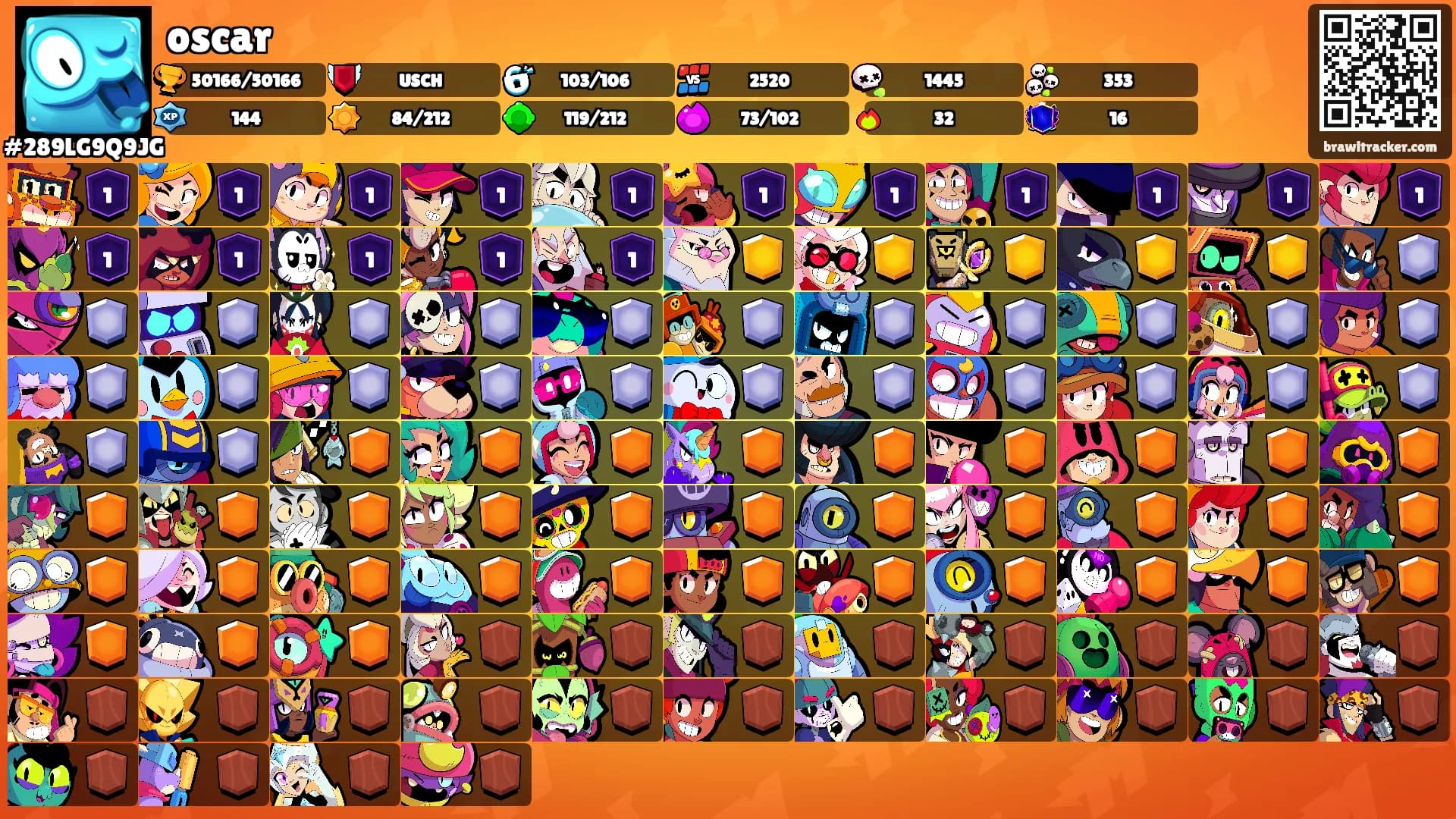 oscar's Ranks