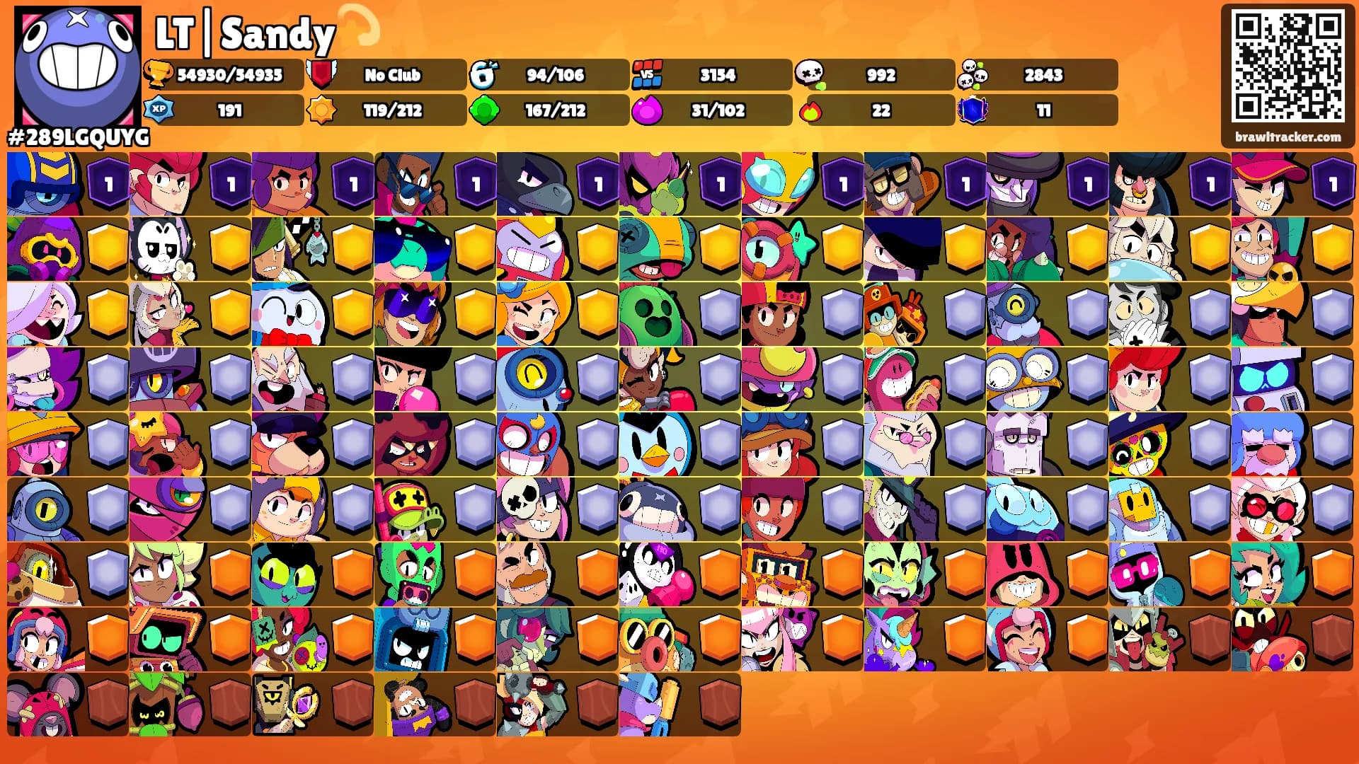 LT|Sandy💫's Ranks