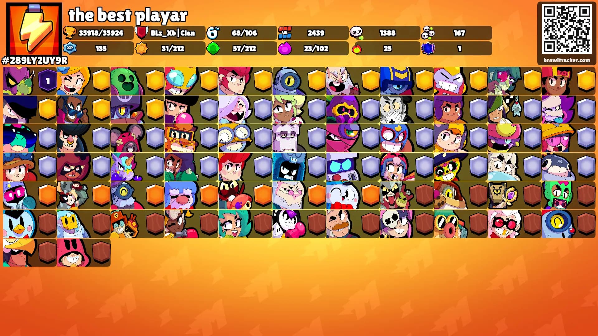 the best playar's Ranks