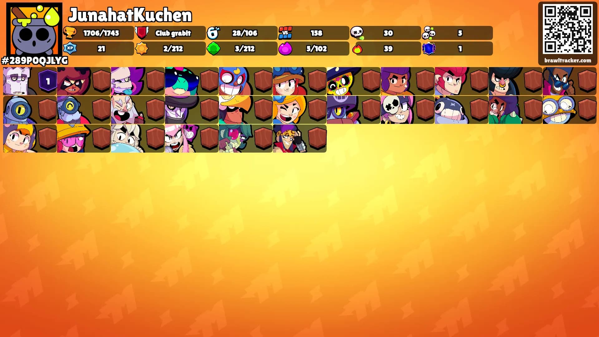 JunahatKuchen's Ranks