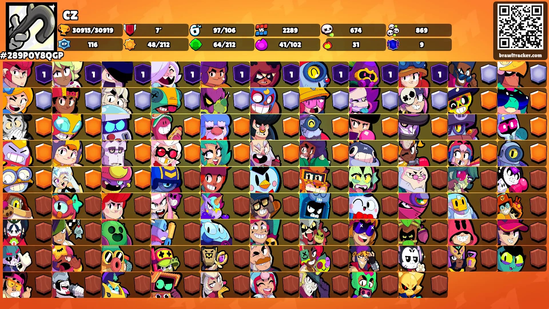 cz's Ranks