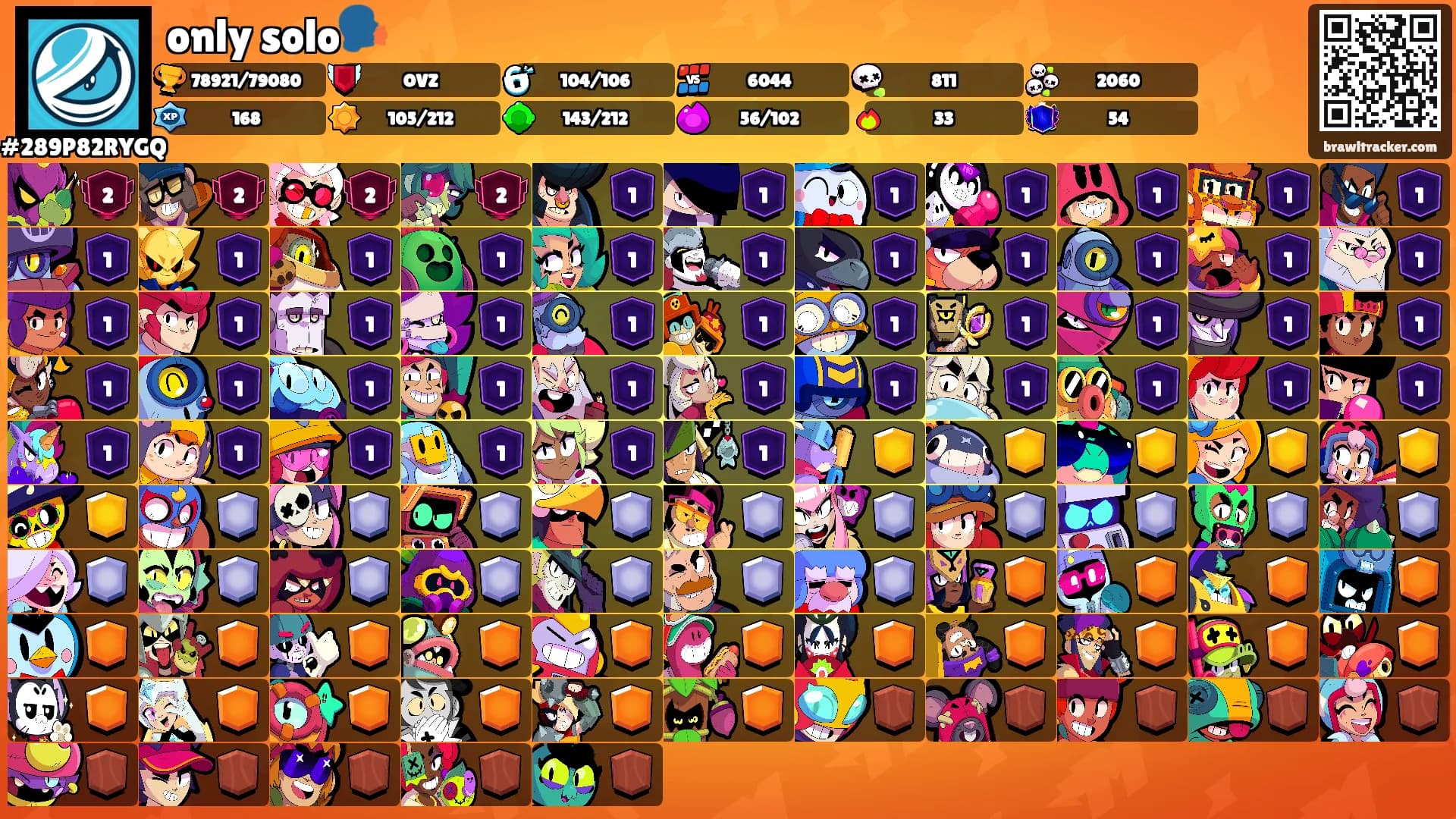 only solo🗣️'s Ranks