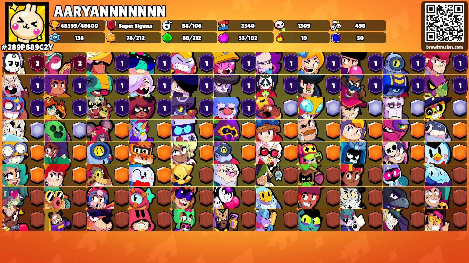 AARYANNNNNNN's Ranks