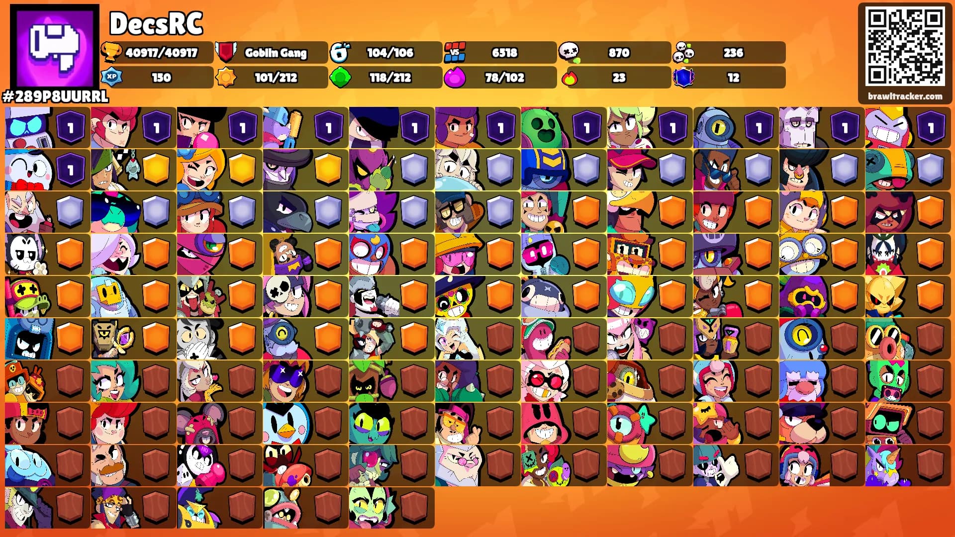 DecsRC's Ranks