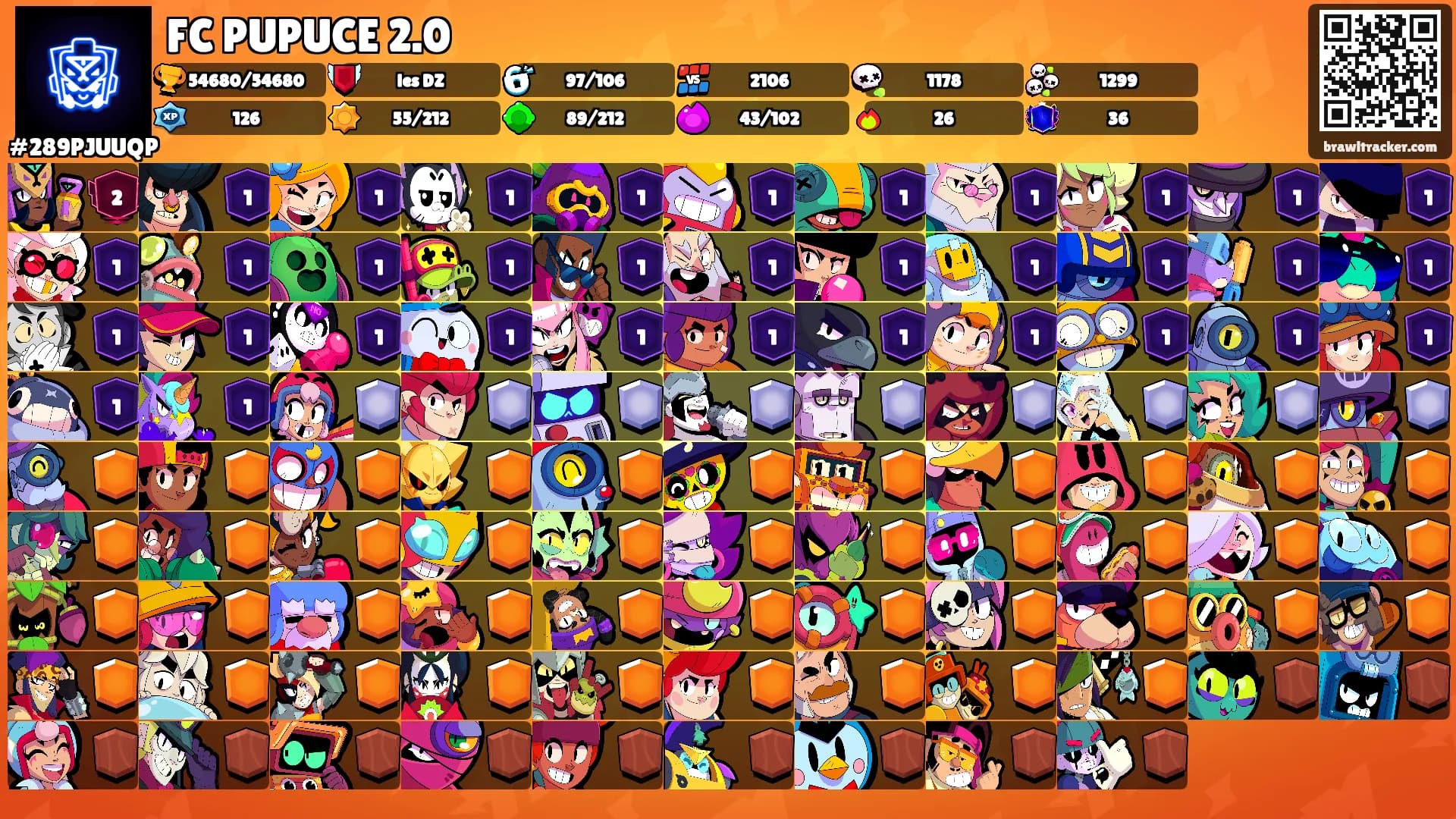 FC PUPUCE 2.0's Ranks