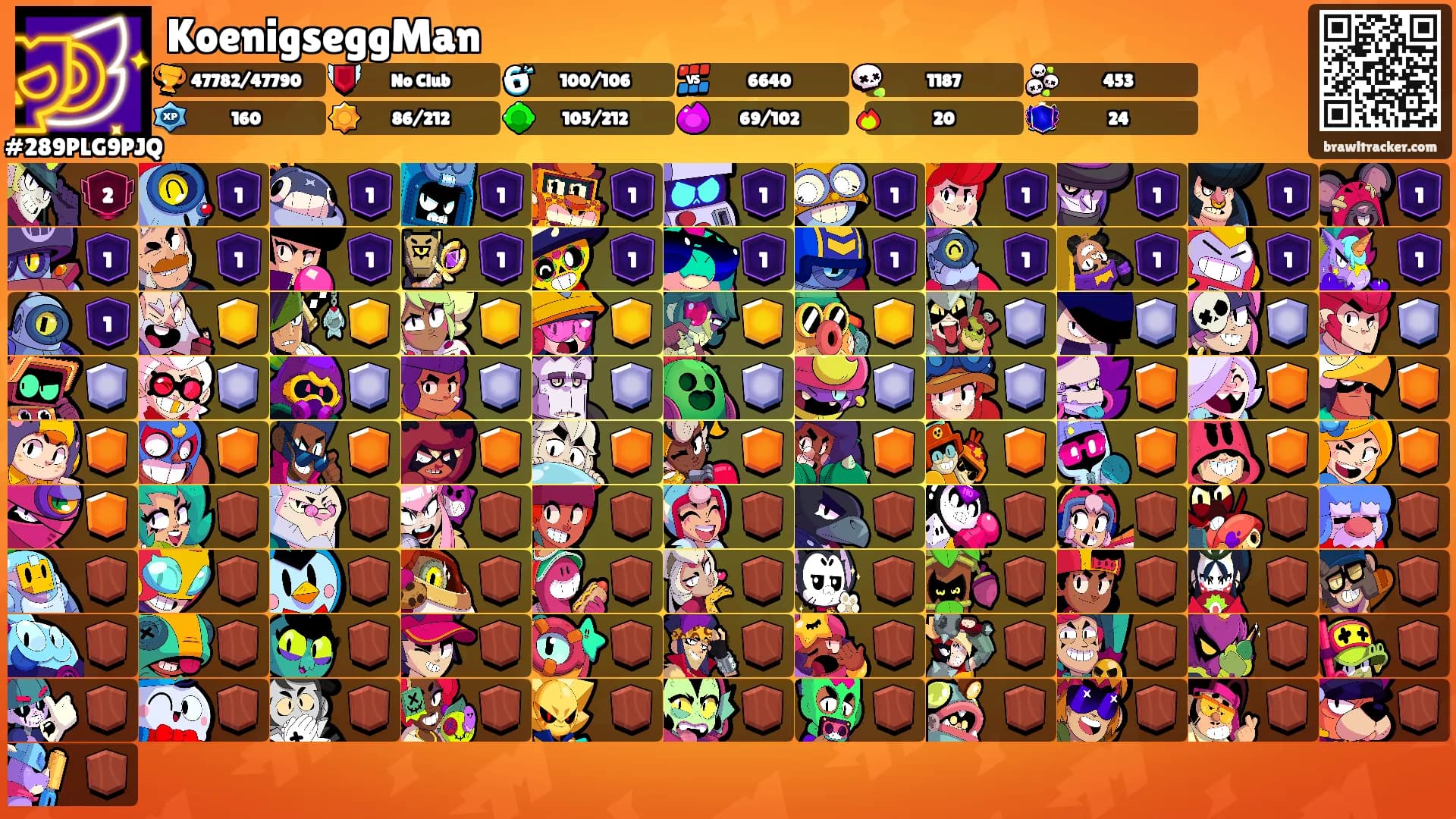 KoenigseggMan's Ranks