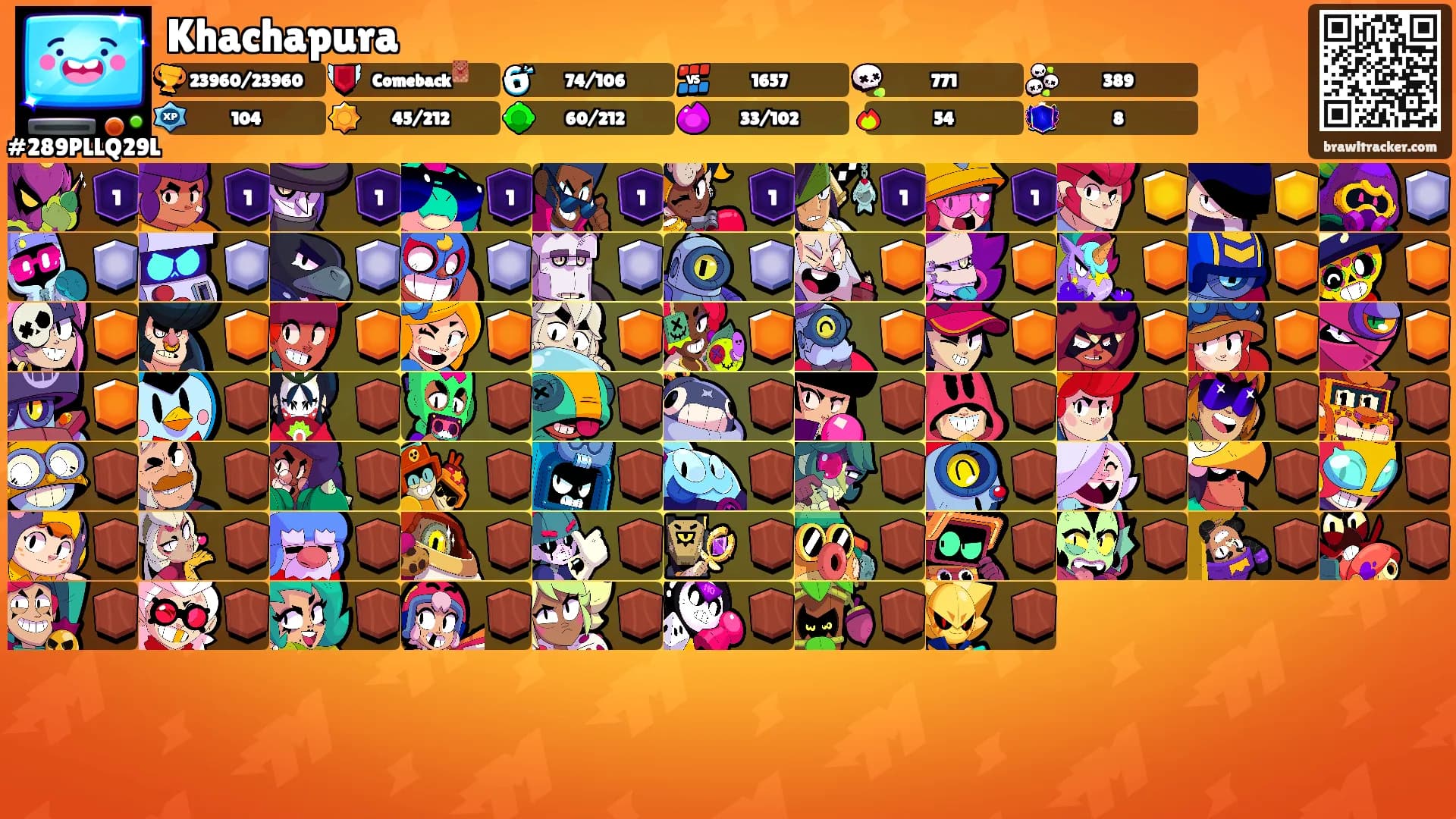 Khachapura's Ranks