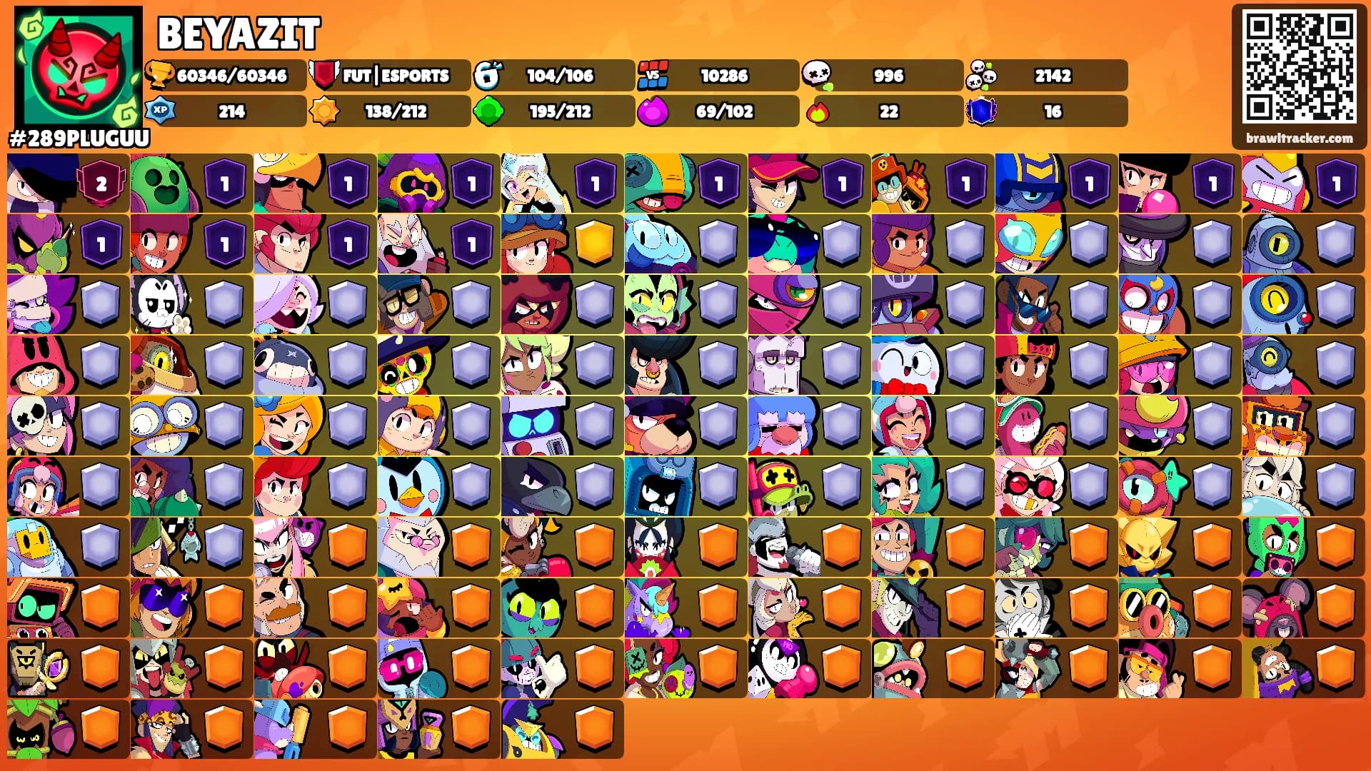BEYAZIT's Ranks