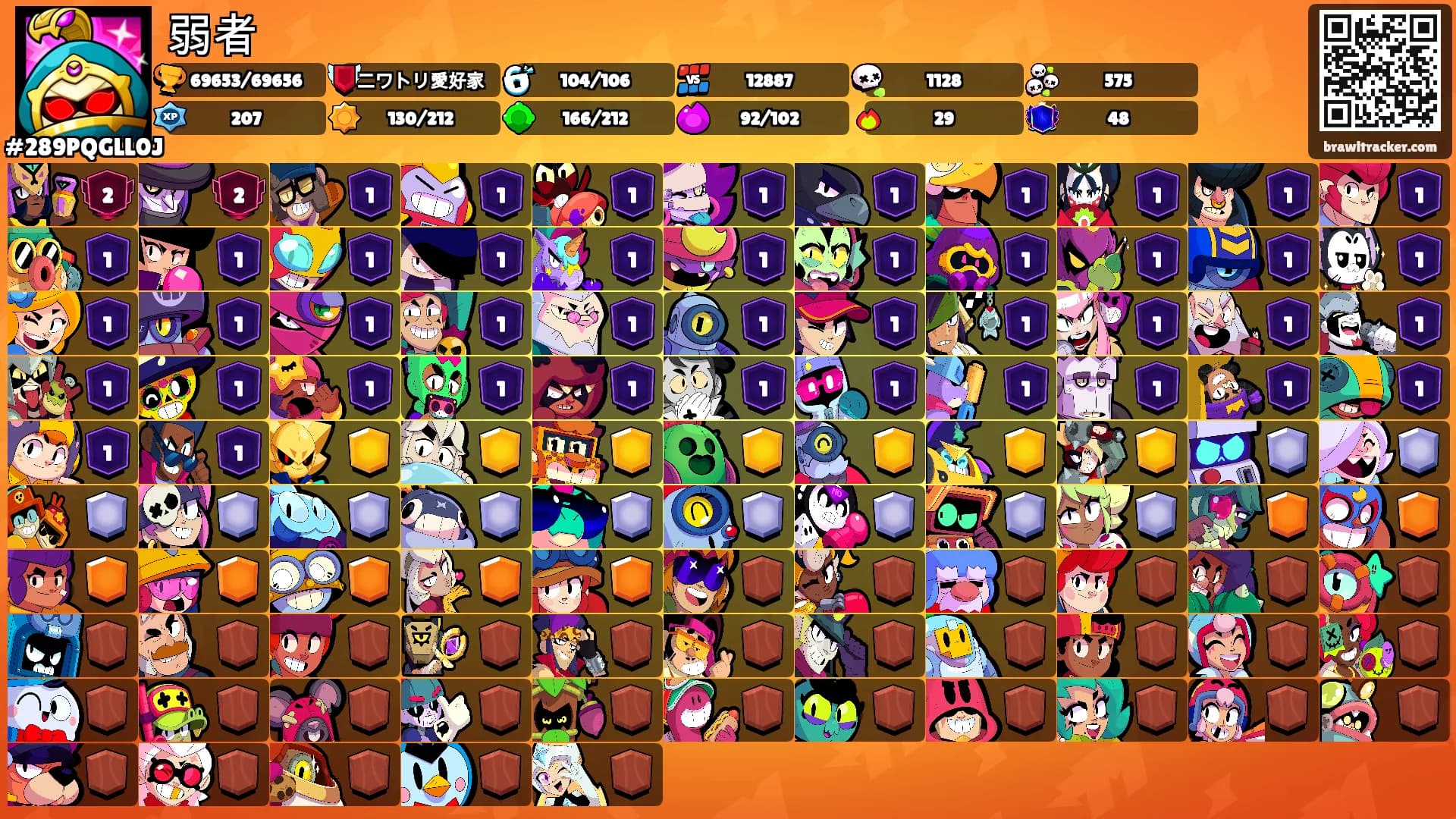 弱者's Ranks