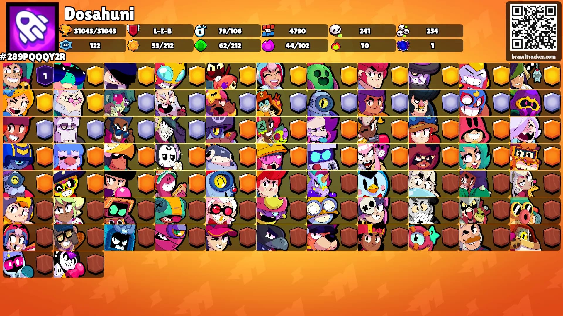 Dosahuni's Ranks