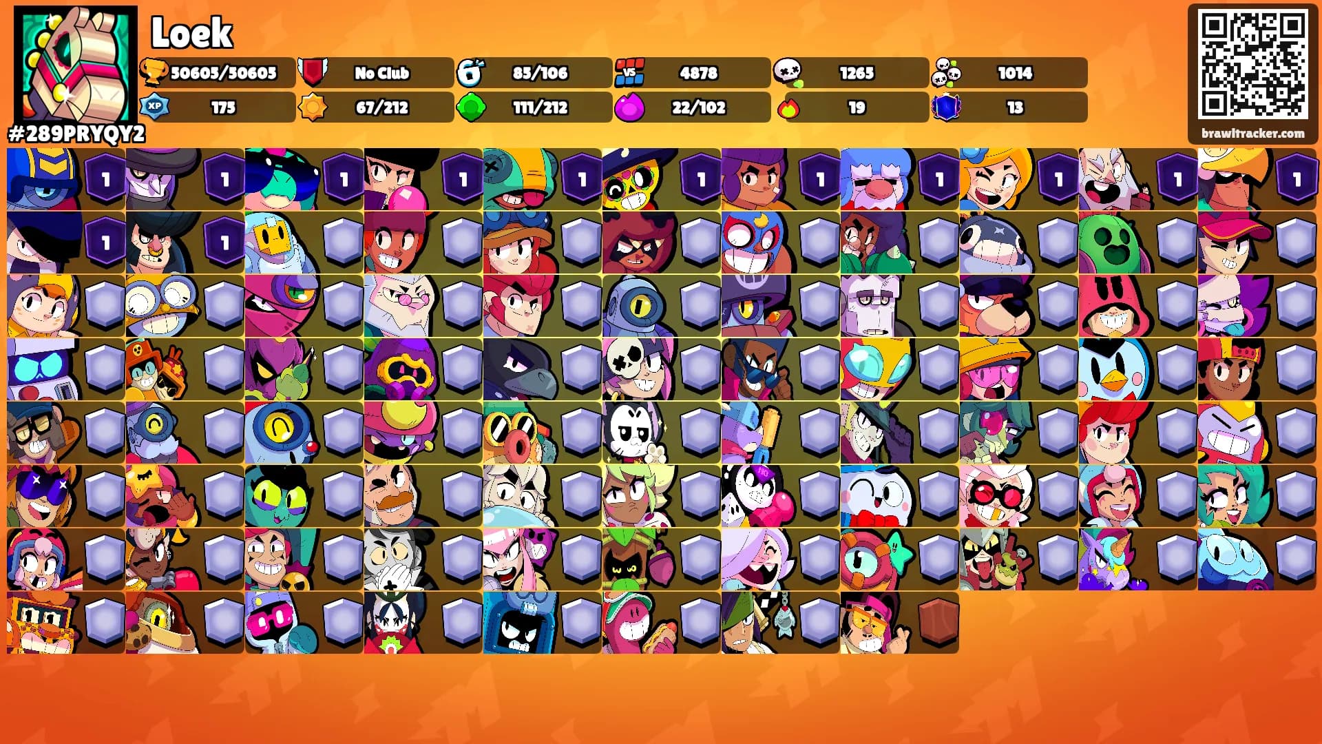 Loek's Ranks