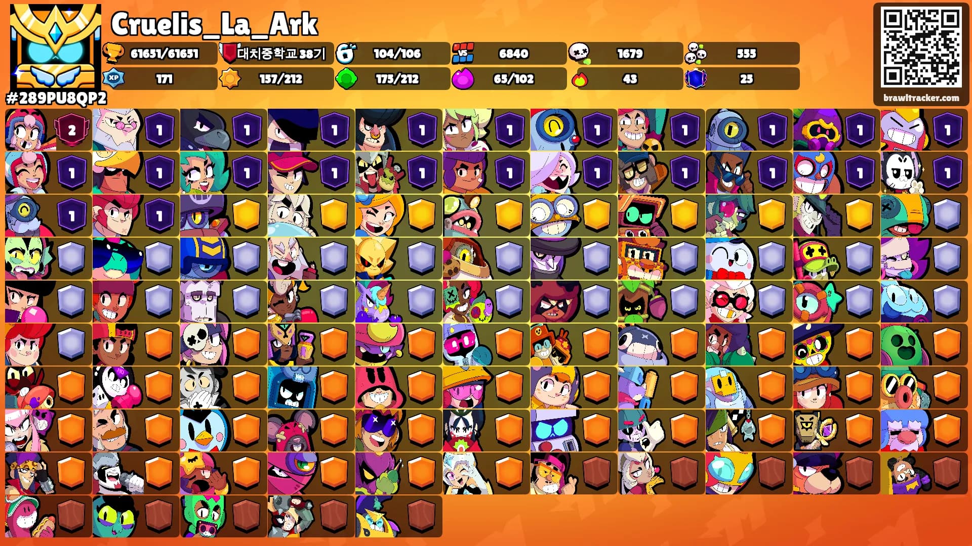 Cruelis_La_Ark's Ranks