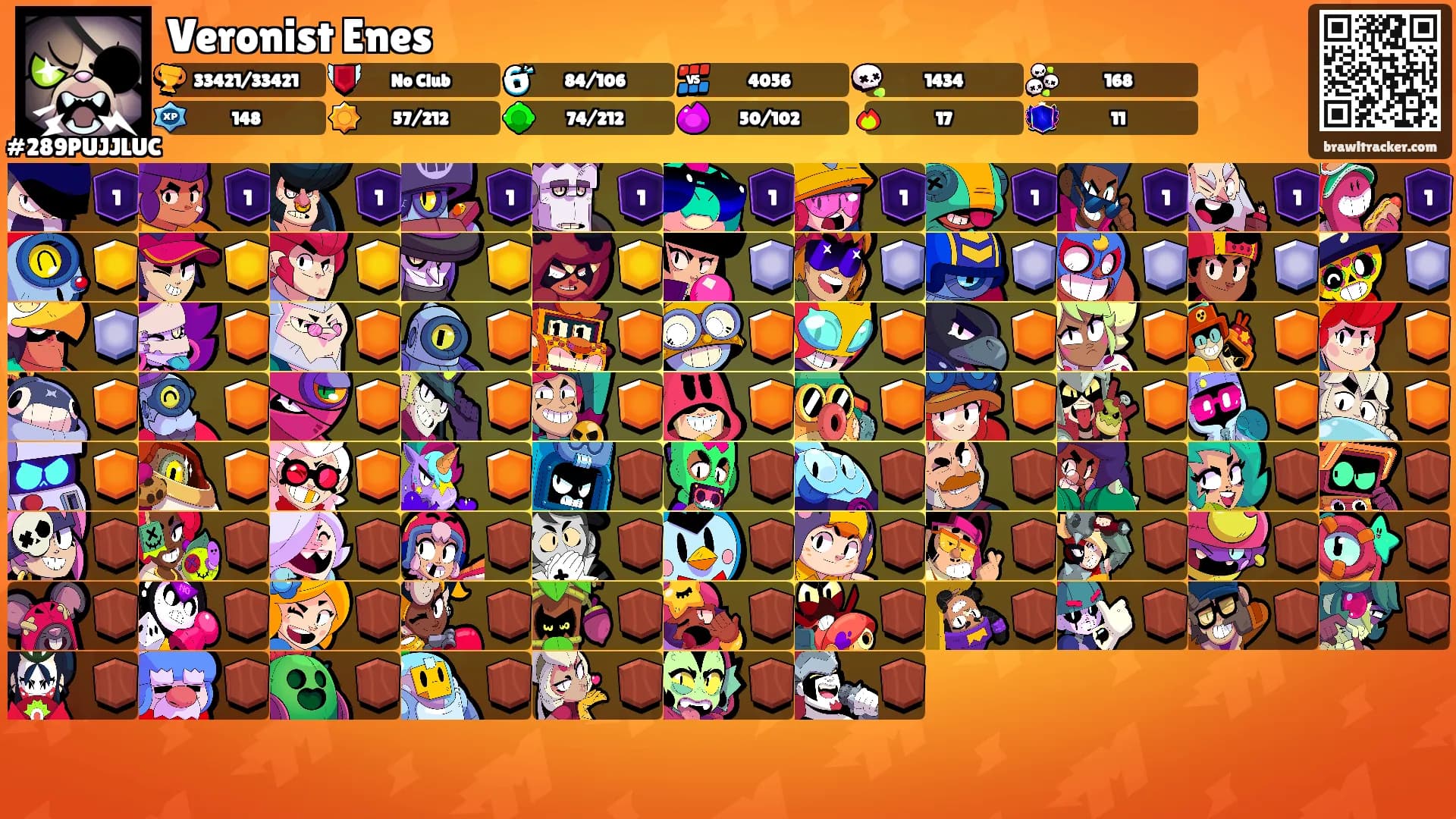 Veronist Enes's Ranks