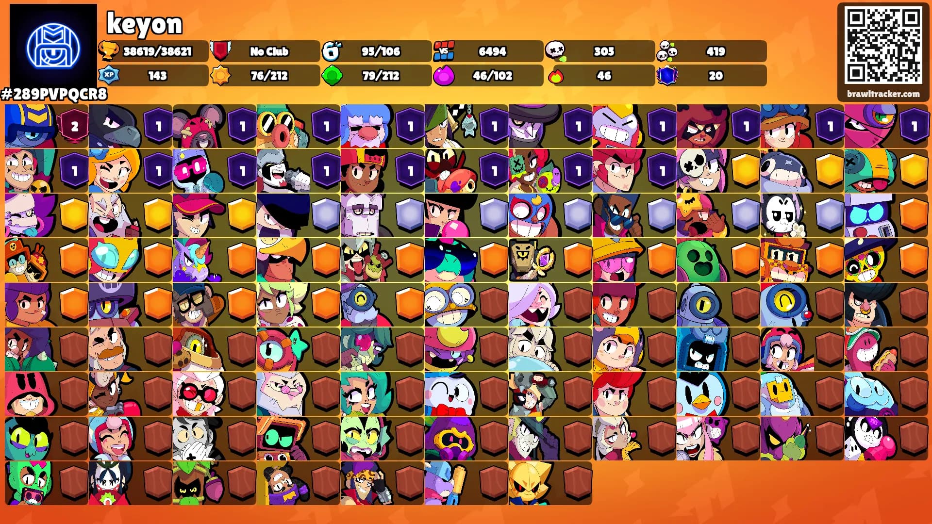 keyon's Ranks