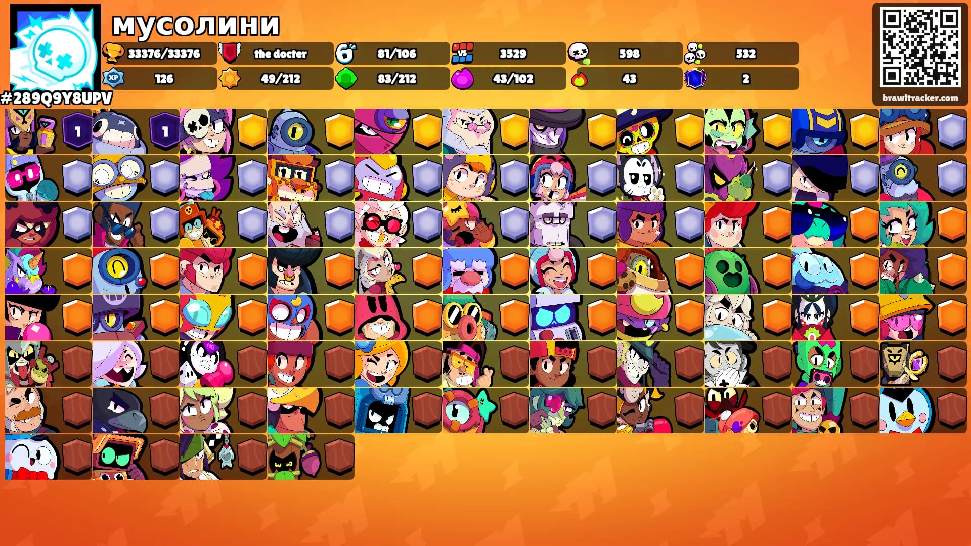 мусолини's Ranks
