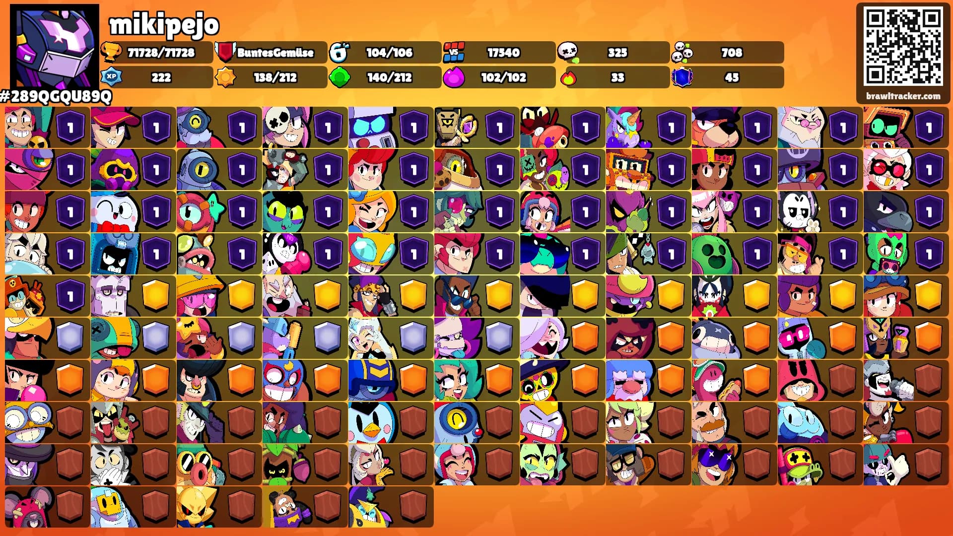 mikipejo's Ranks