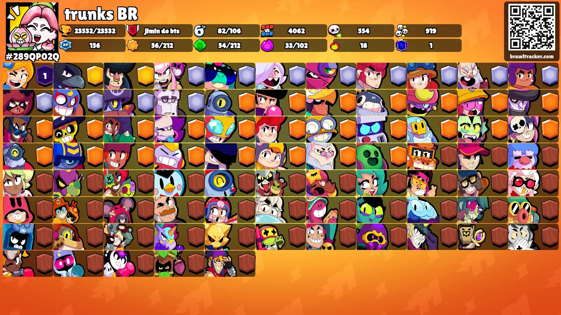 trunks BR's Ranks