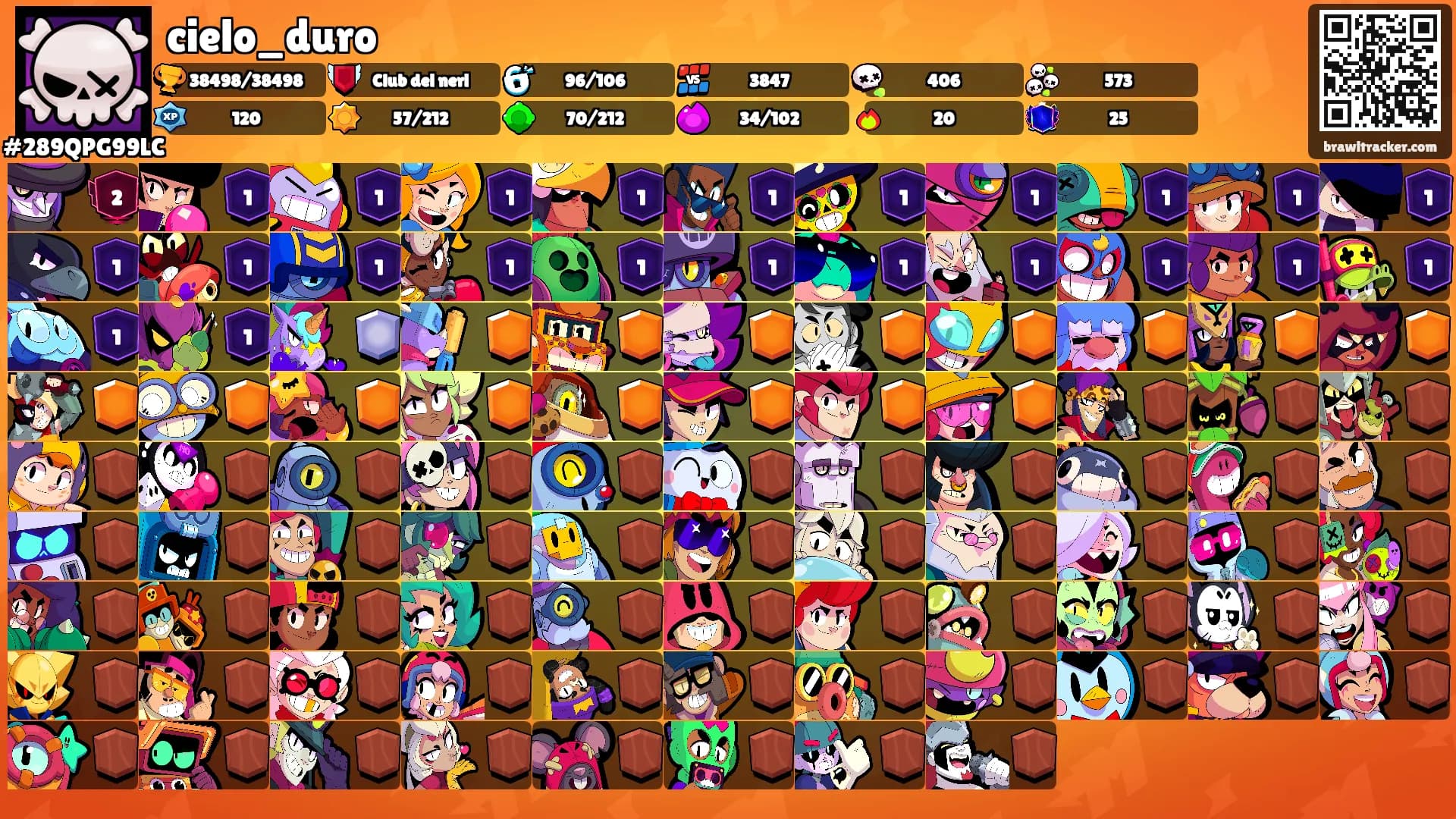 cielo_duro's Ranks