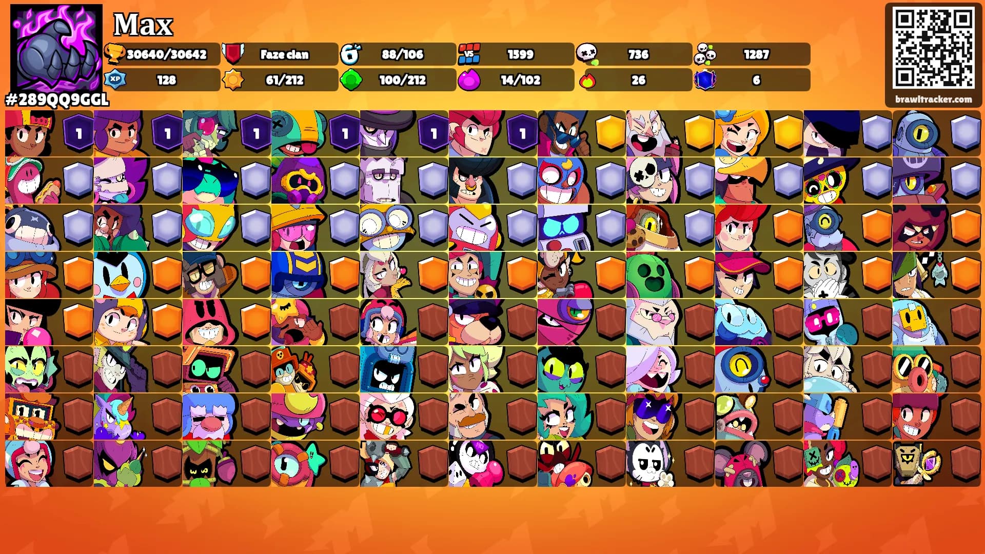 𝐌𝐚𝐱's Ranks