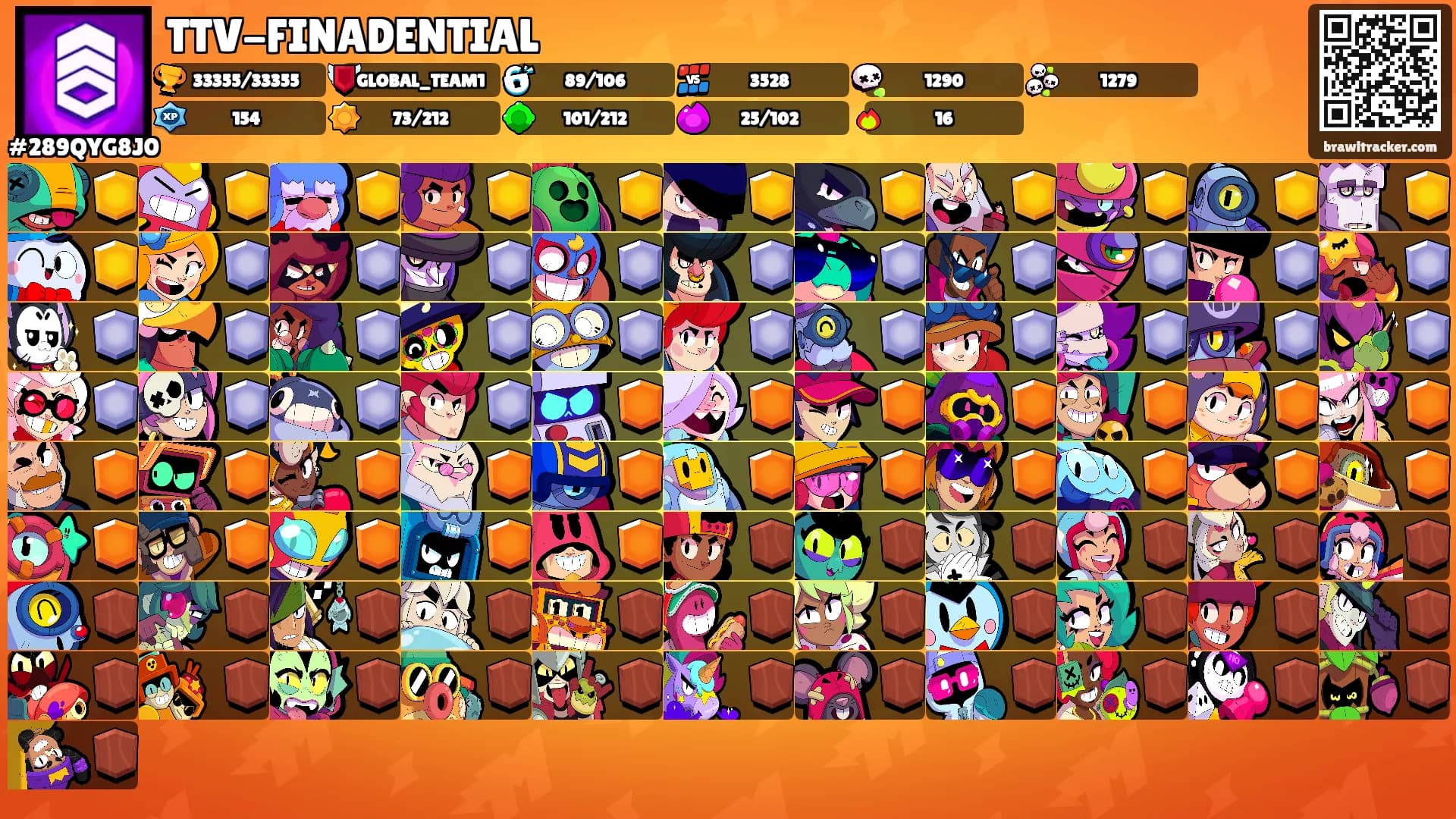 TTV-FINADENTIAL's Ranks