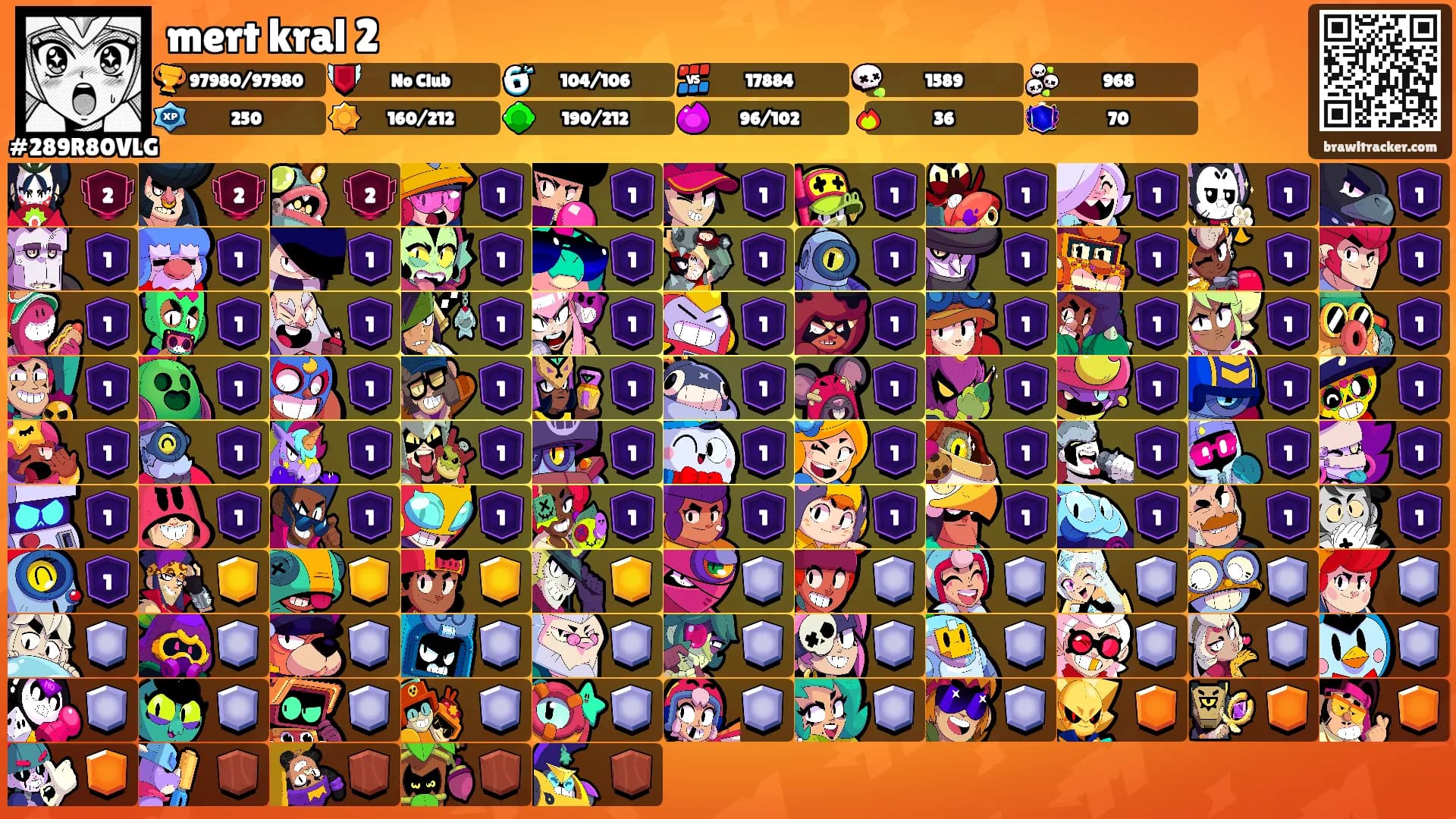 mert kral 2's Ranks