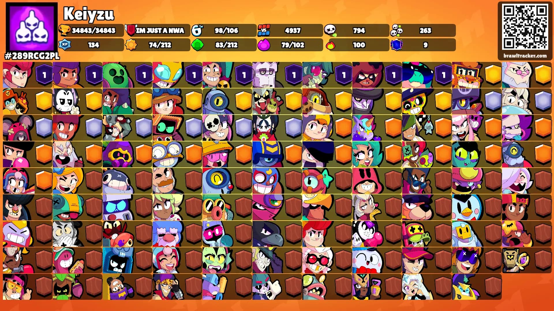 Keiyzu's Ranks