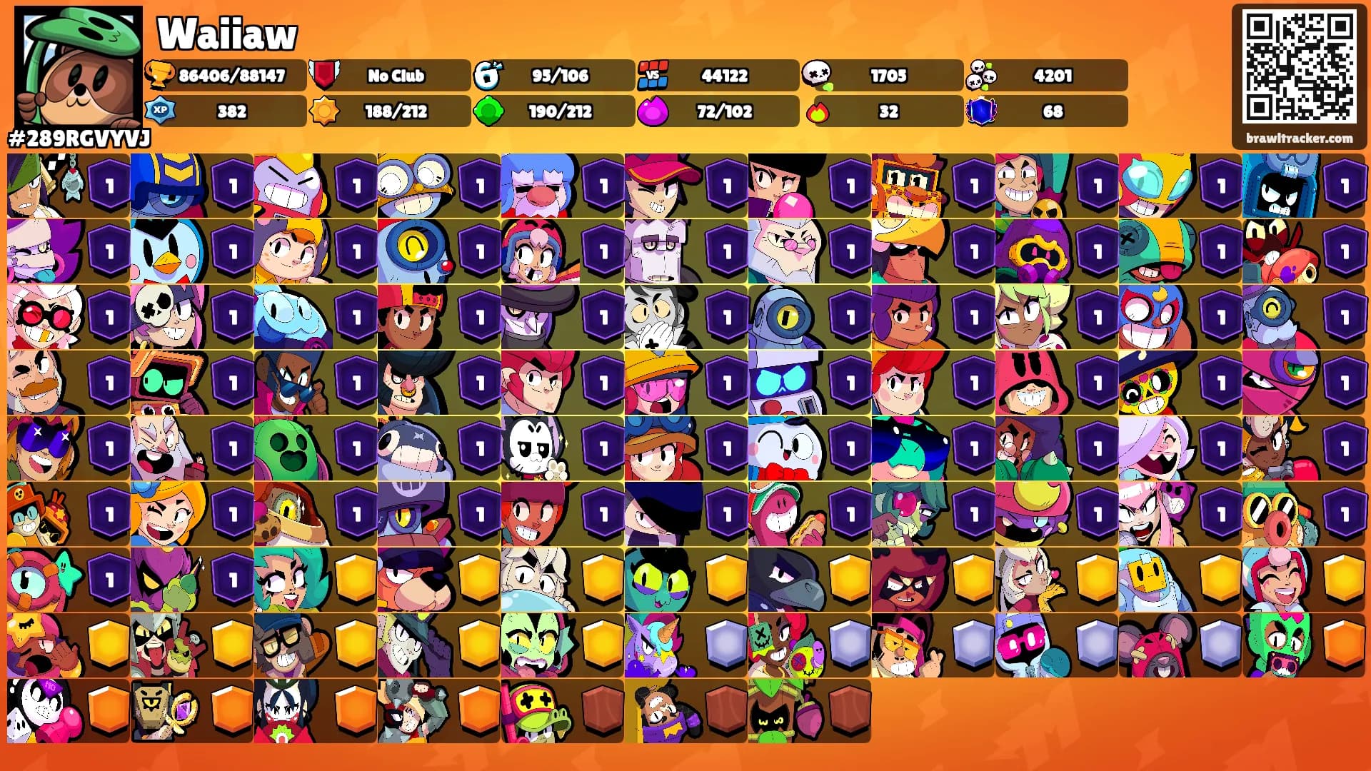 Waiiaw's Ranks